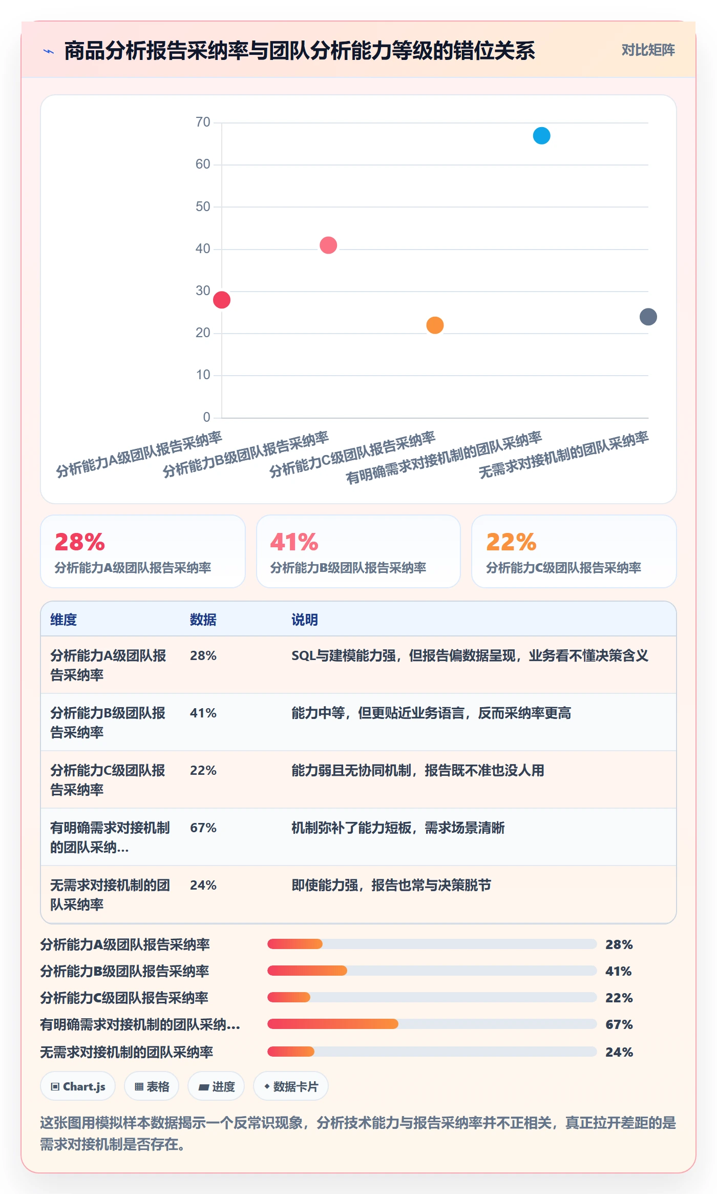 商品分析改造重点：从市场需求推进团队协同