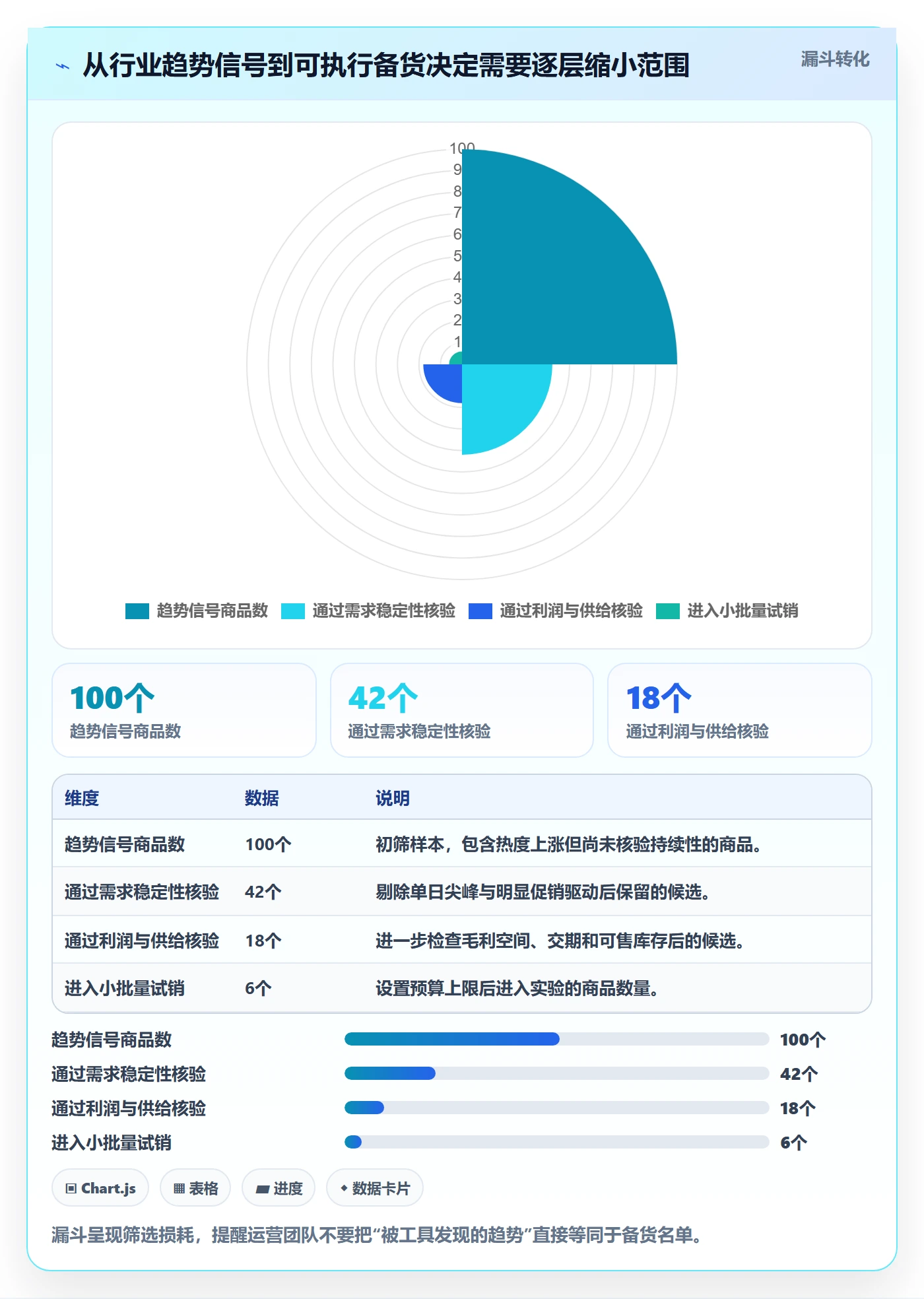 电商数据查询网站操作手册：行业趋势对应的落地案例步骤