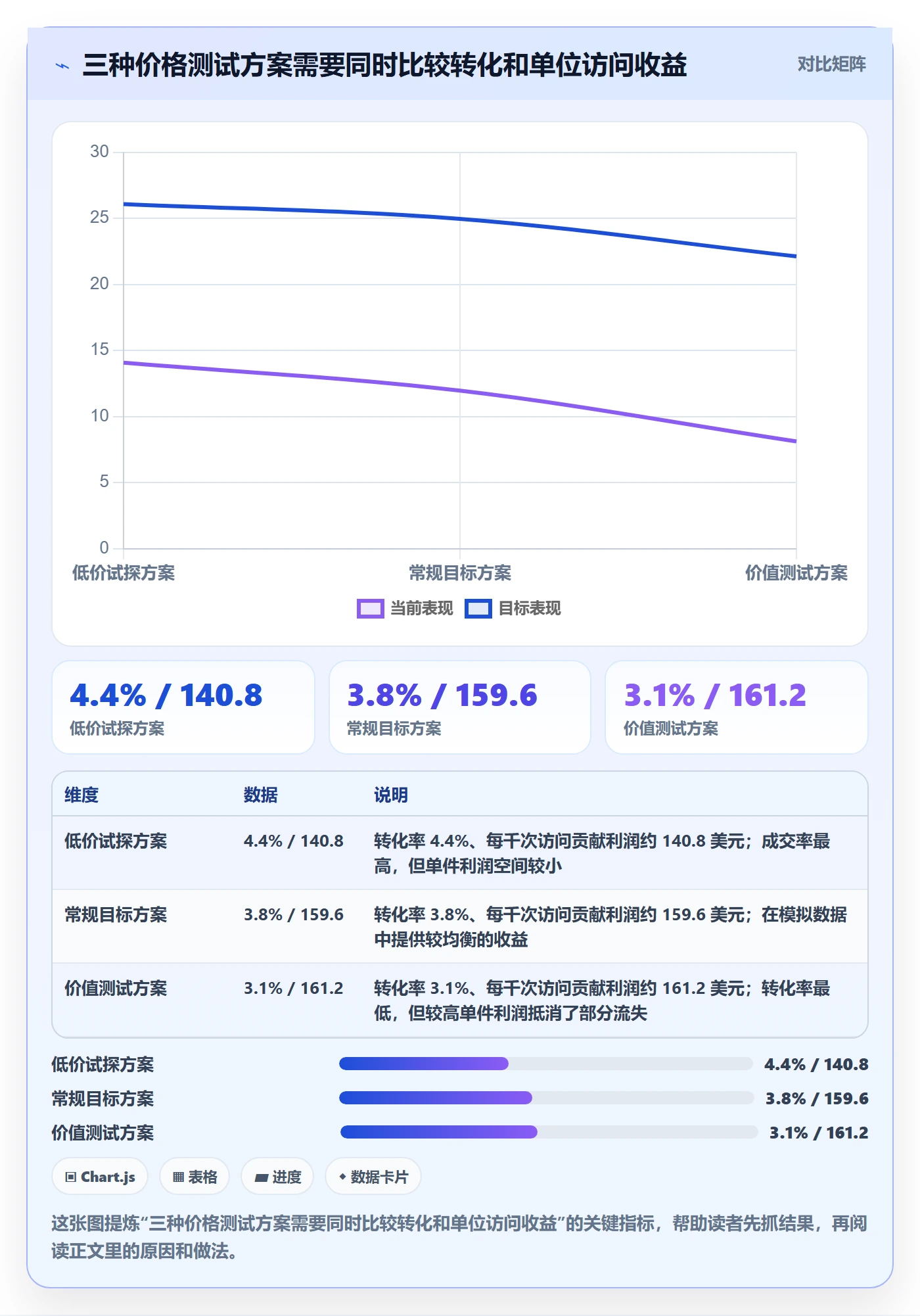 temu怎么优化？先从选品定价的年度规划入手