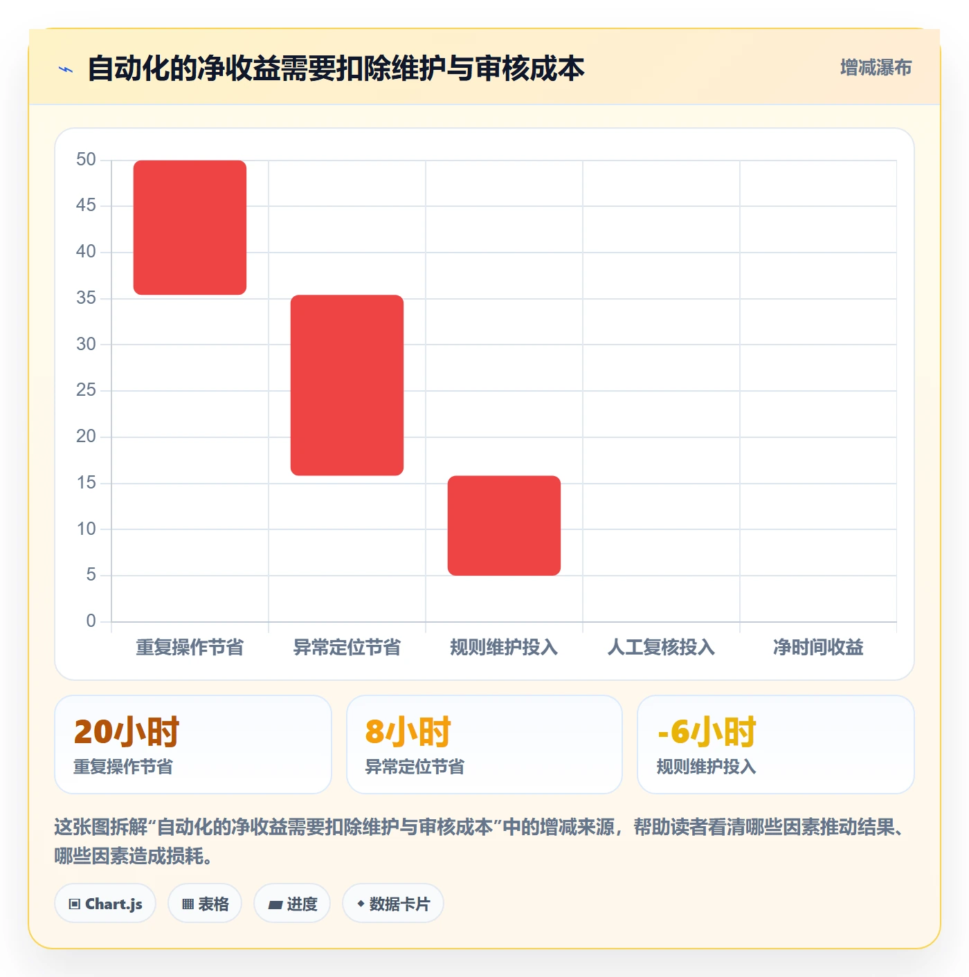跨境电商配置指南：本地化运营需要哪些自动化方案设置