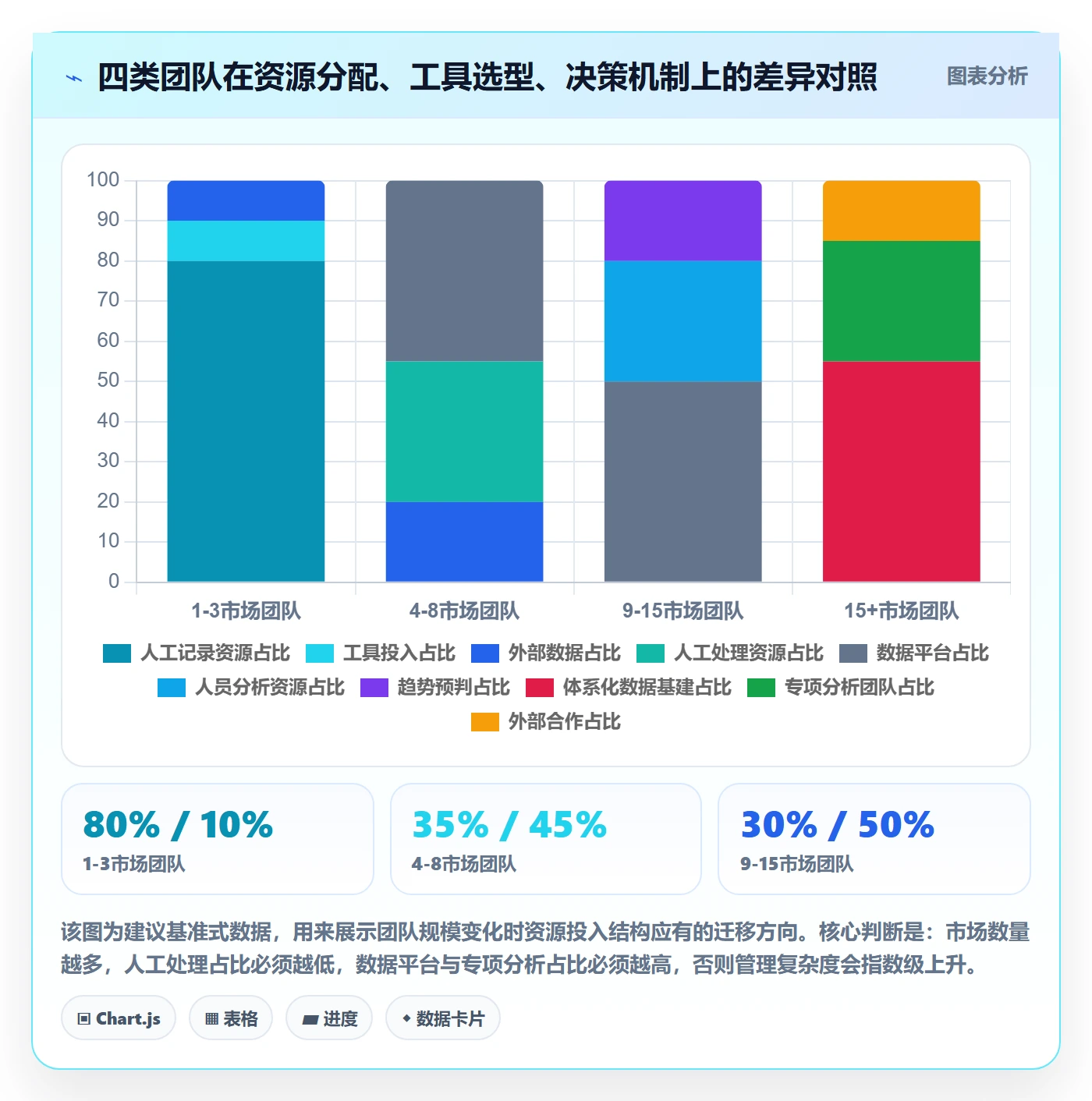外贸数据分析平台怎么管？以国家市场为核心的旺季准备方案