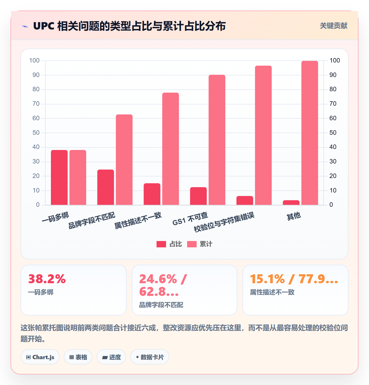 UPC码场景解析：商品绑定中的风险排查怎么处理