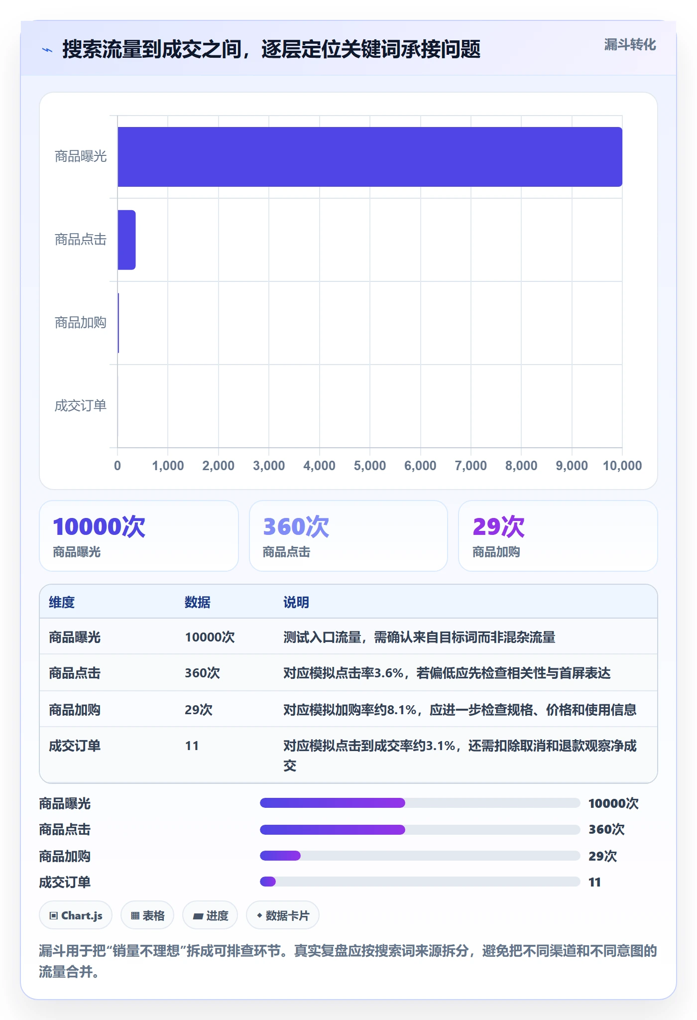 电商数据查询网站实用方法：围绕关键词搜索建立中小商家