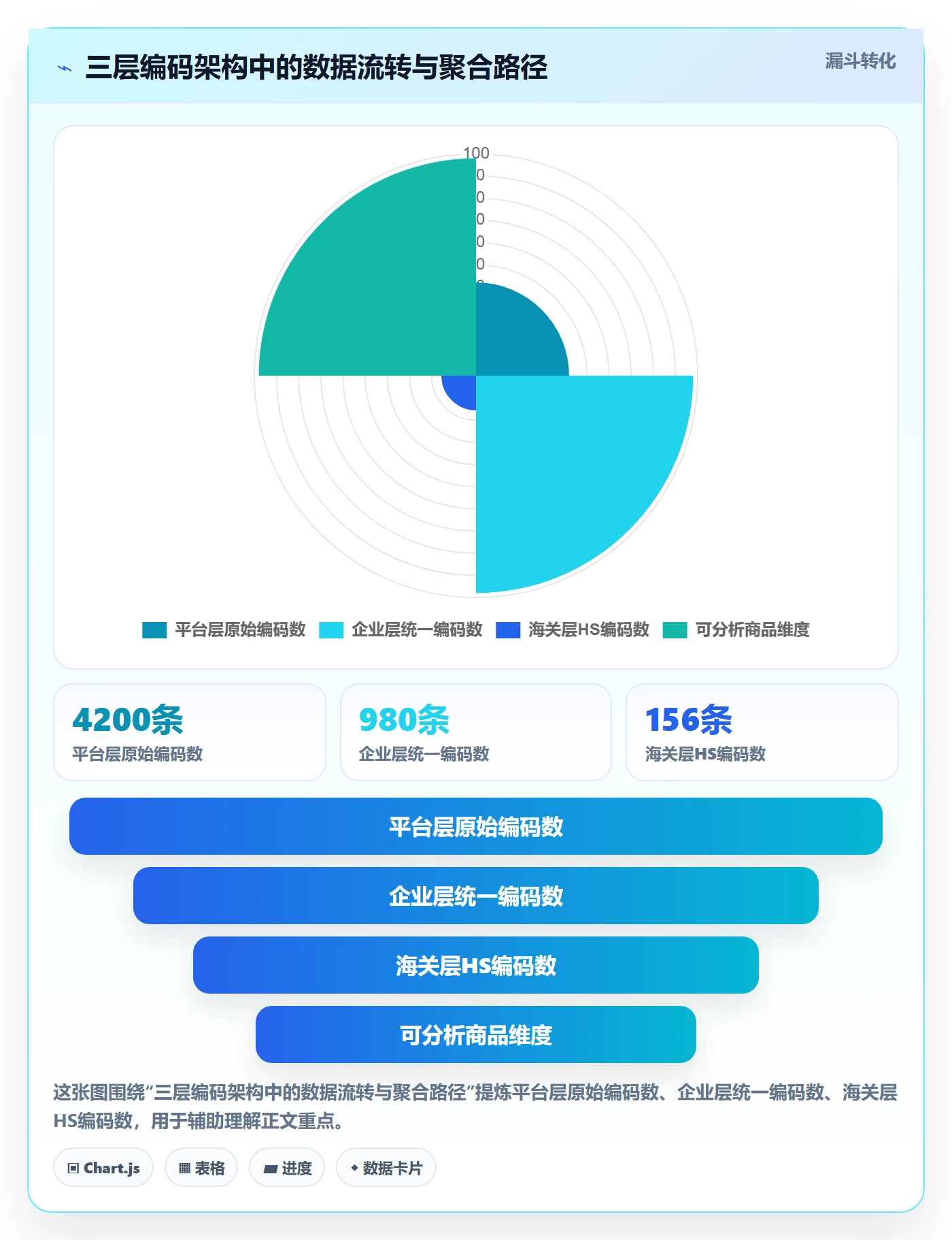 外贸数据分析平台使用技巧：商品编码对应的标准化管理方法