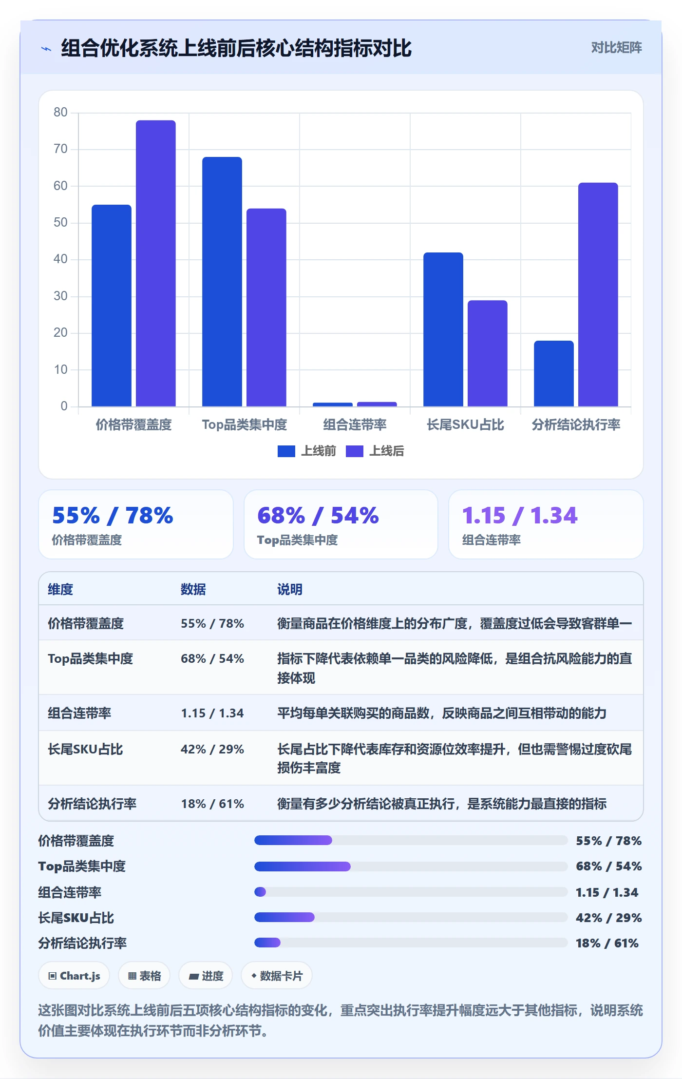 商品分析使用技巧：组合优化对应的系统搭建方法
