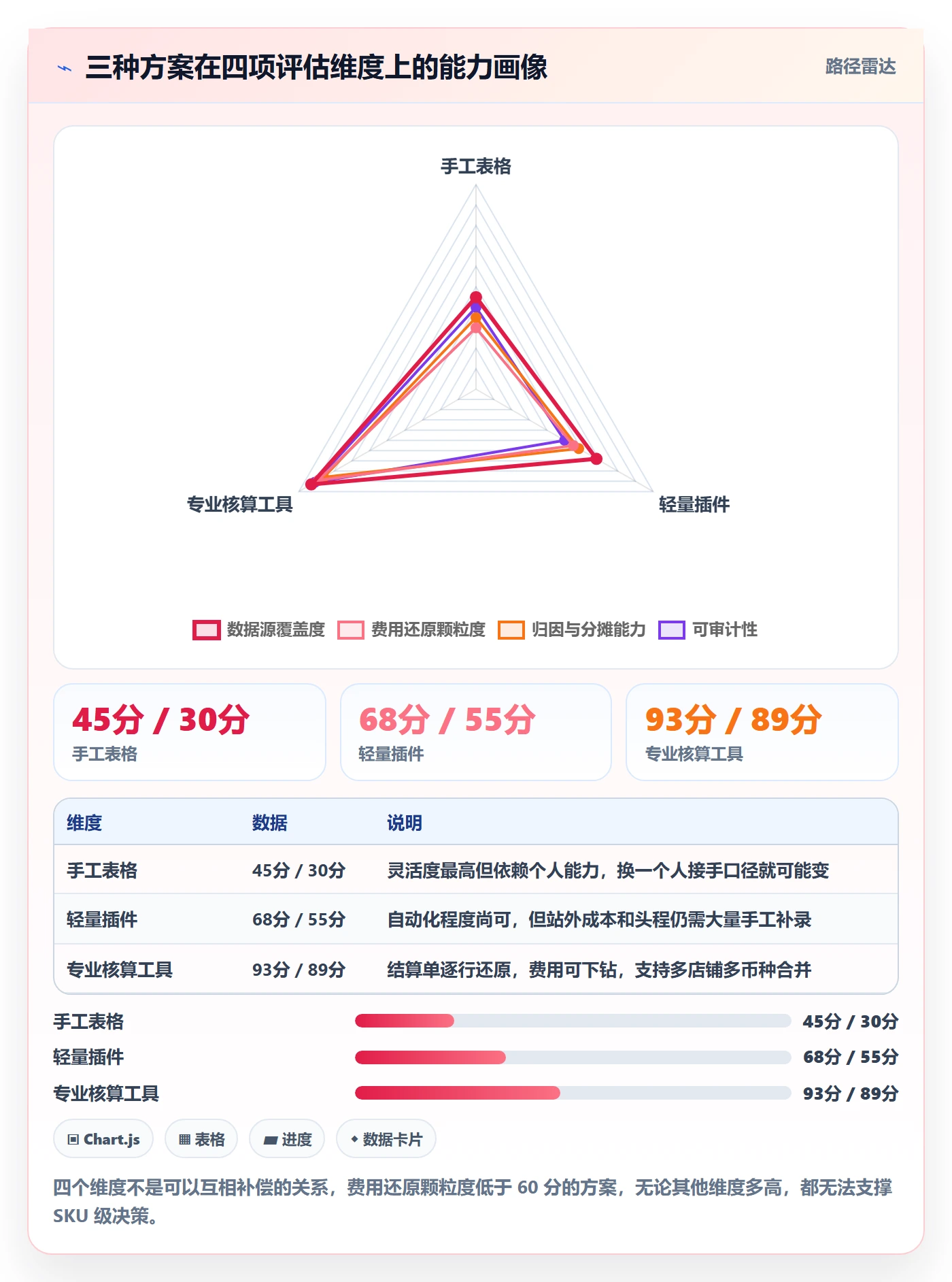 亚马逊软件怎么用？利润核算场景下的工具对比拆解