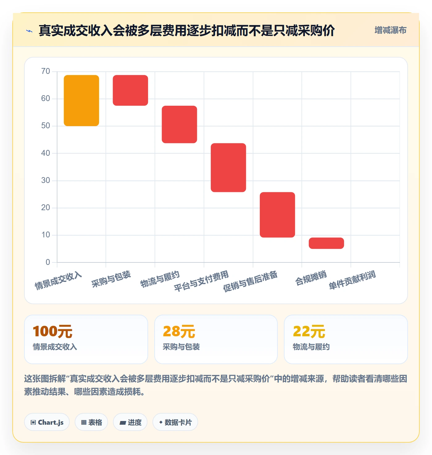 temu避坑指南：选品定价环节的合规管理要注意什么