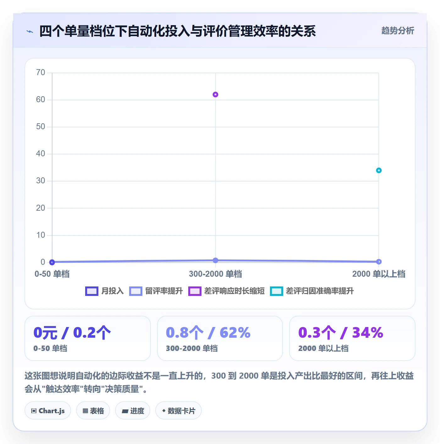 亚马逊软件基础课：评价管理相关的自动化方案一次讲透