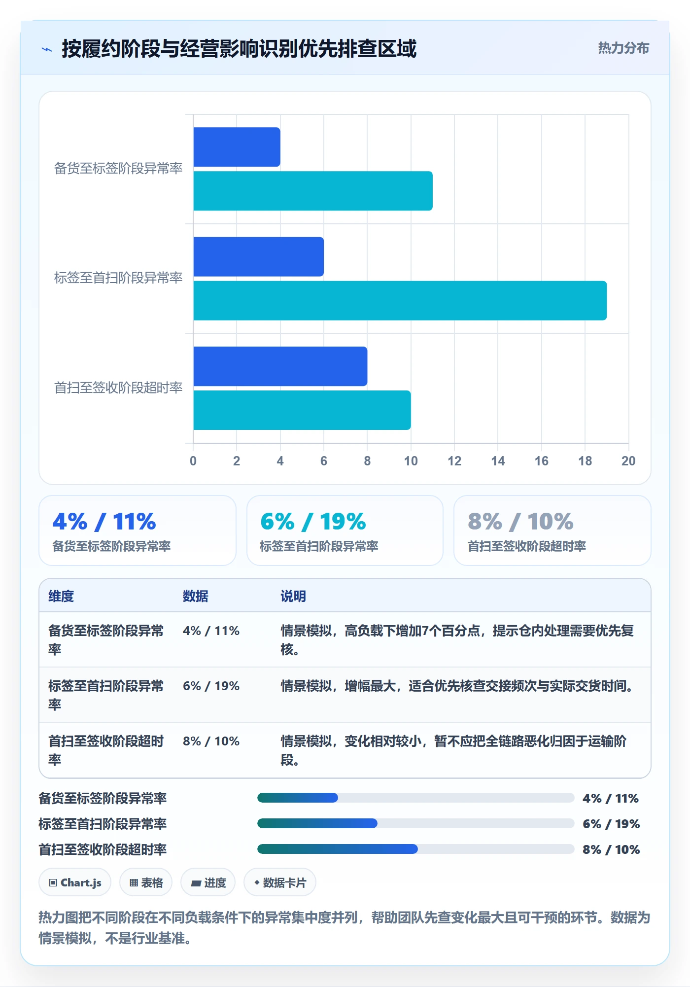 temu数据方法：用履约物流支撑趋势观察判断