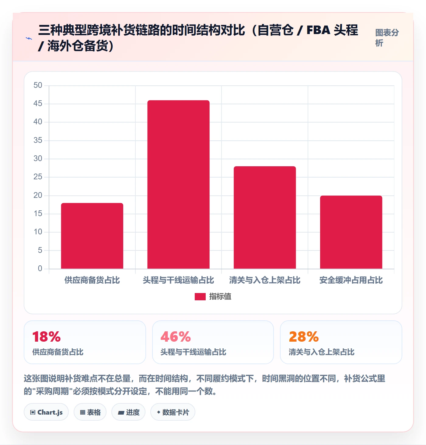 erp跨境电商入门指南全解析:重点看懂采购补货