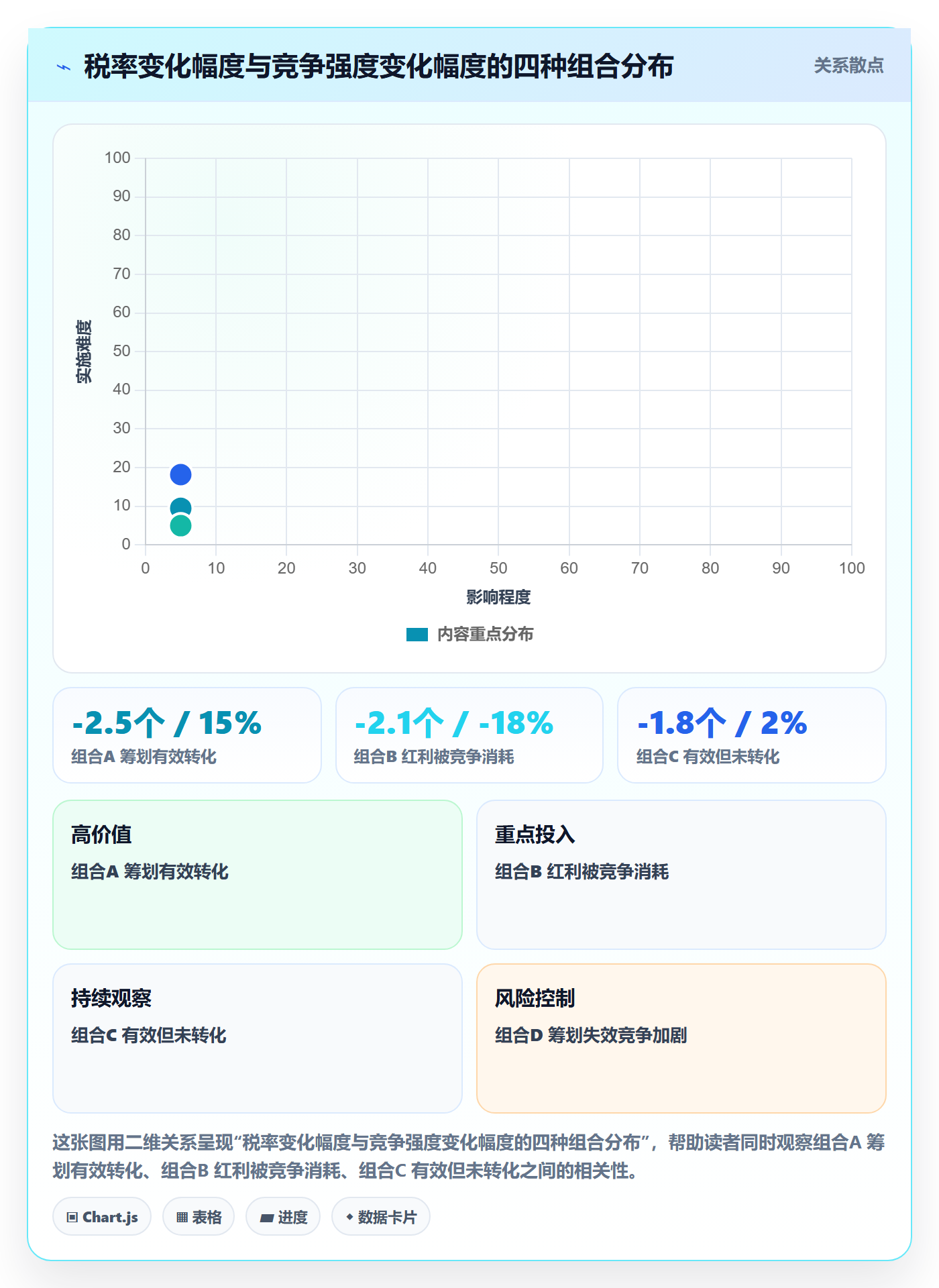 商品分析实战复盘：从竞争强度验证税务筹划效果
