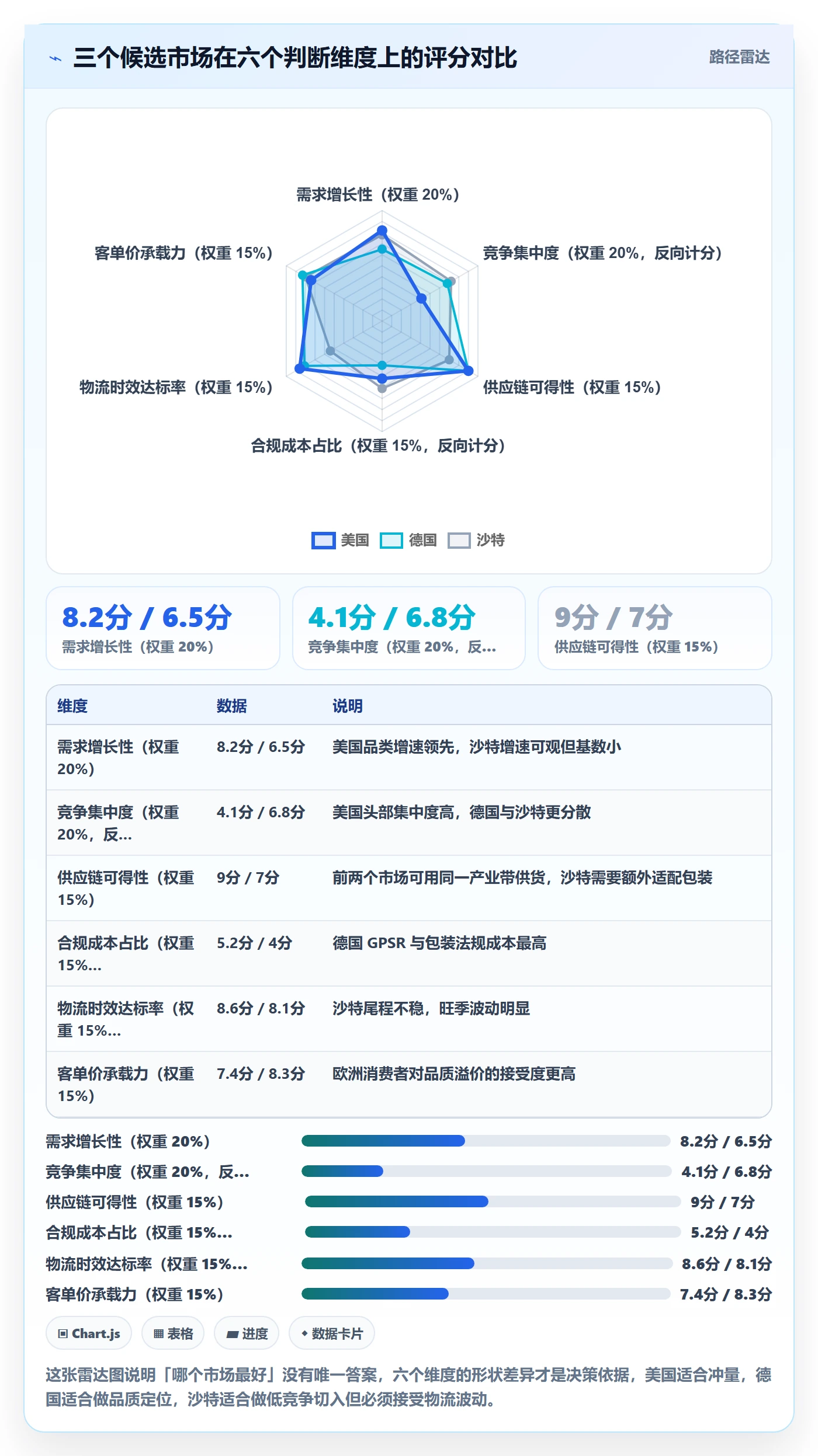 跨境电商运营管理要点：市场调研的增长策略如何设计