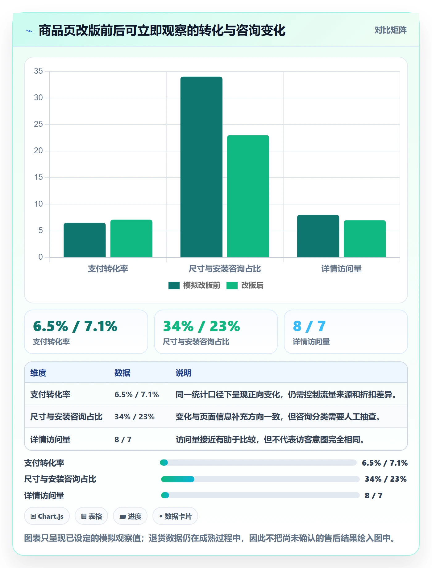 temu应用思路:围绕账号绩效拆解本地化运营