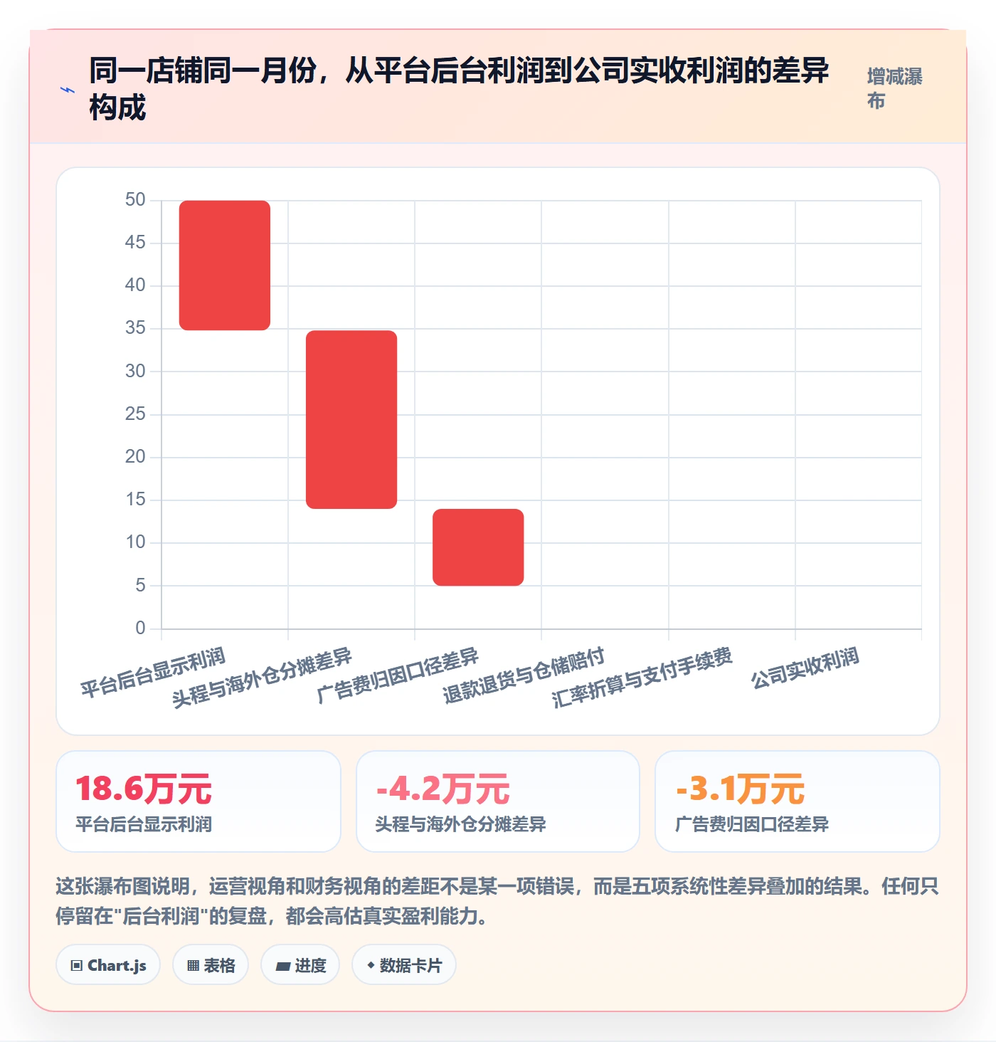 跨境电商运营基础课：数据复盘相关的多店经营一次讲透