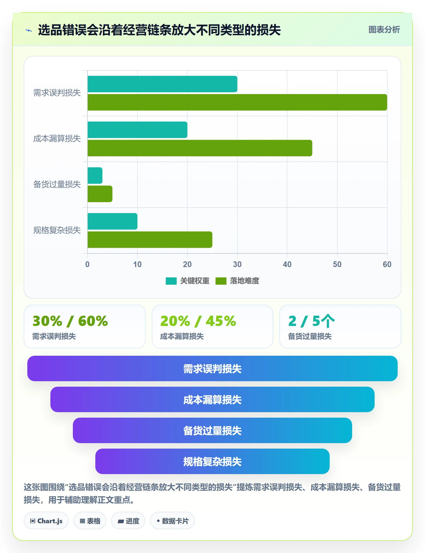 跨境电商怎么优化？先从选品策略的新手避坑入手