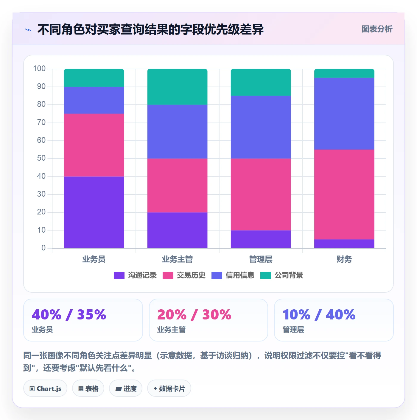 外贸数据分析平台怎么落地?从买家查询讲清流程设计