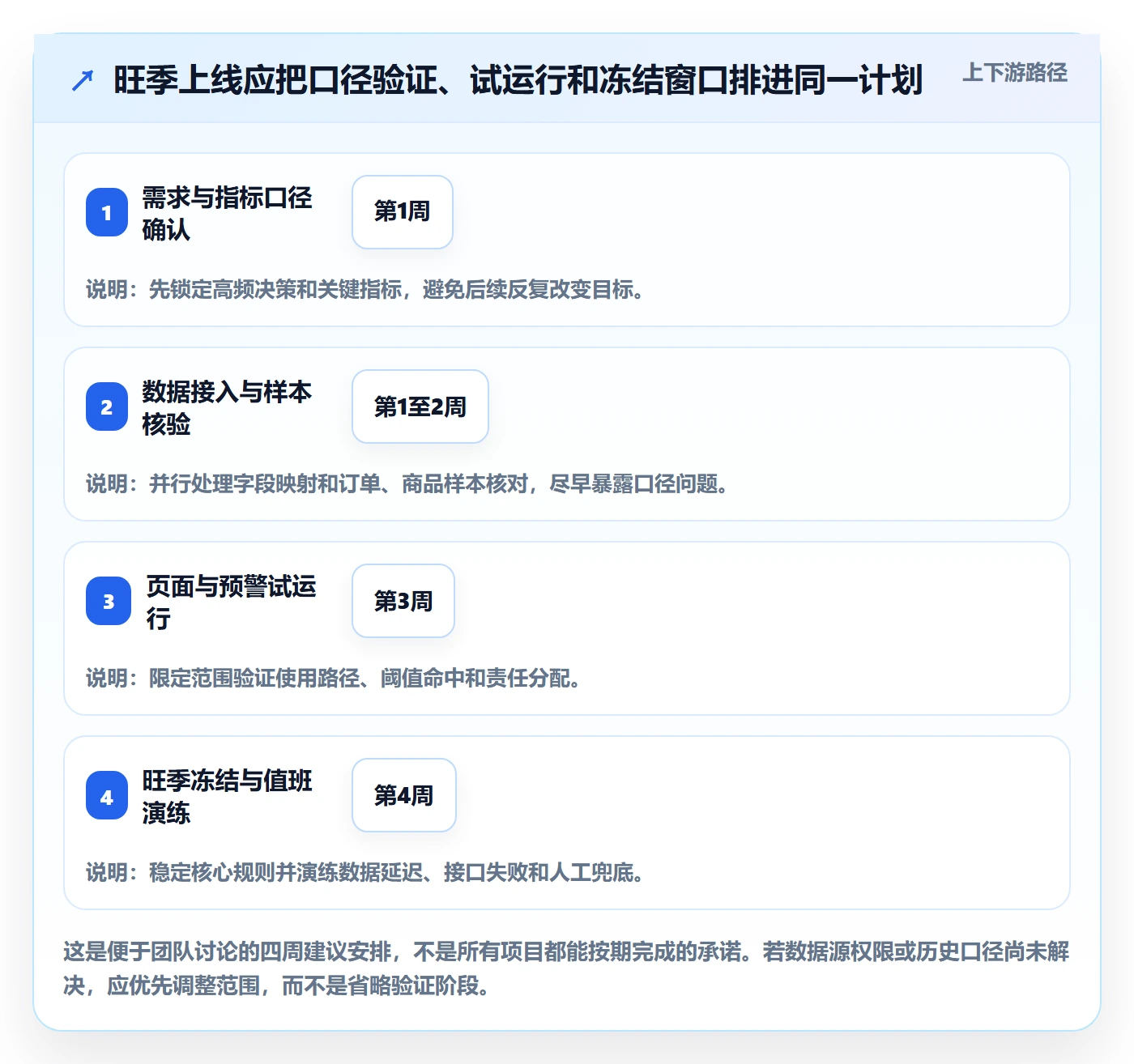 电商数据查询网站怎么落地？从行业趋势讲清旺季准备