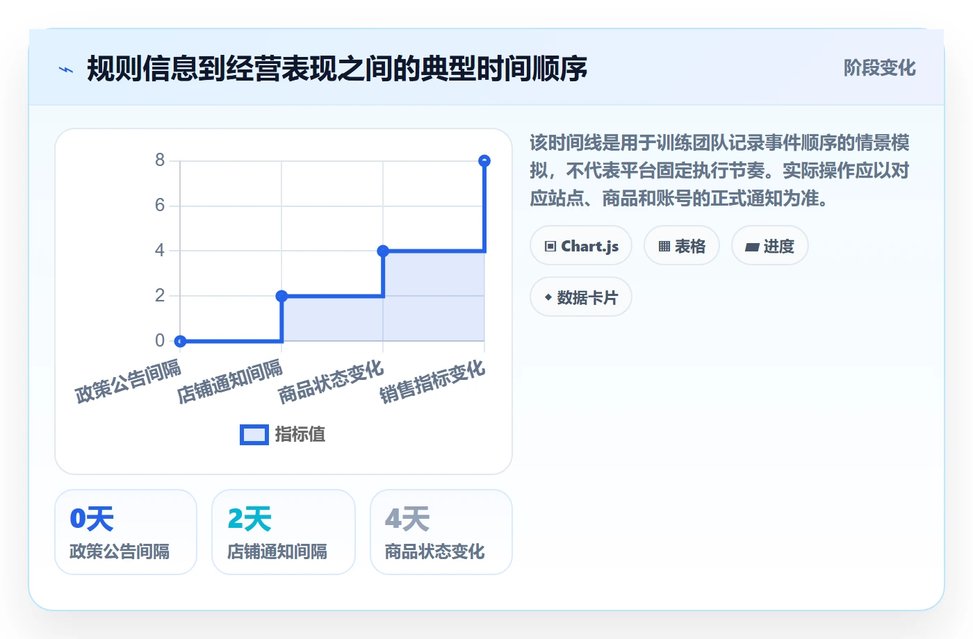 跨境电商问题诊断：平台规则如何用多店经营改进