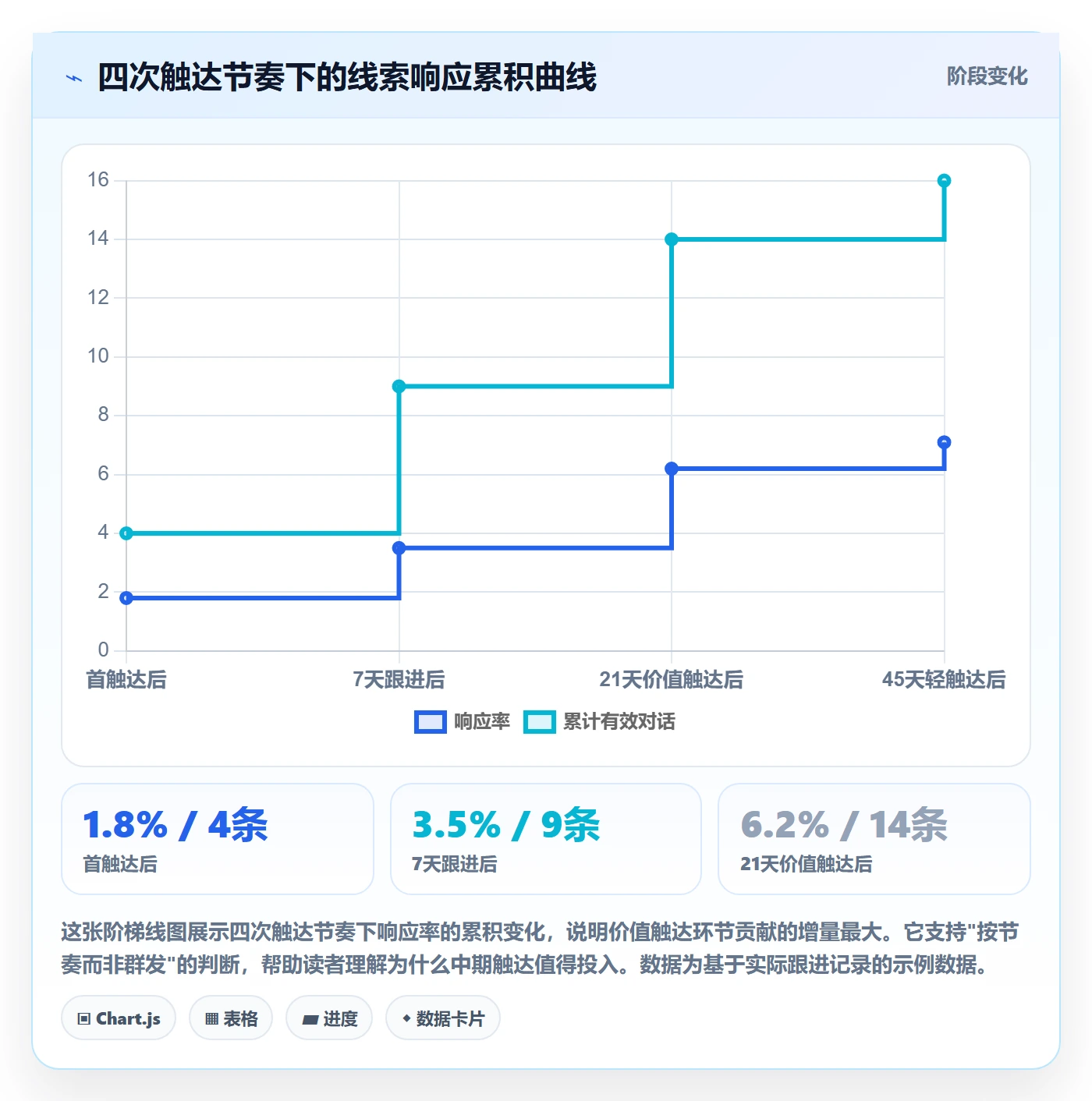 外贸数据分析平台实践指南：销售线索的中小商家怎样更有效