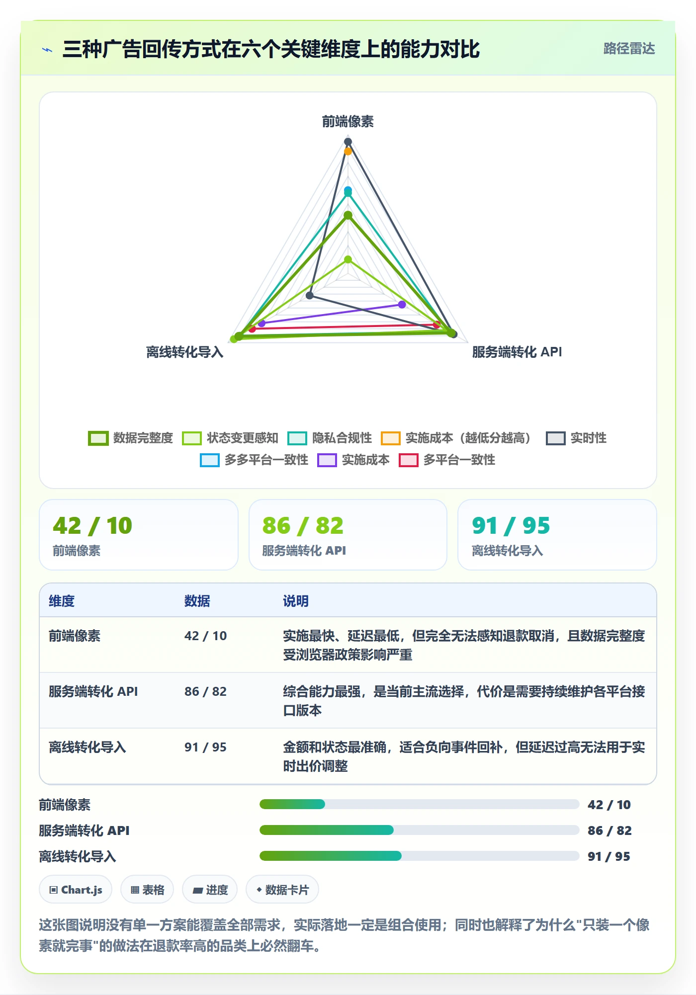 erp跨境电商怎么落地？从订单同步讲清广告投放