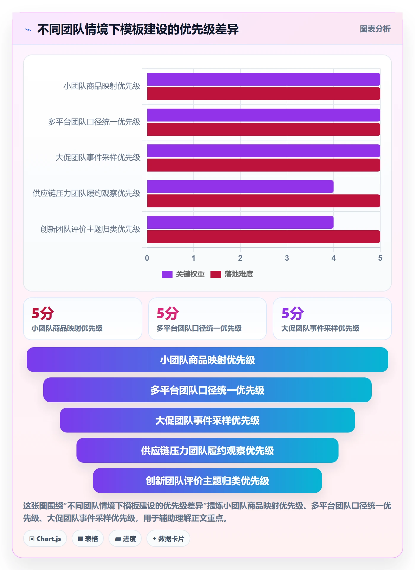 电商数据查询网站管理模板：围绕竞品数据开展团队协同