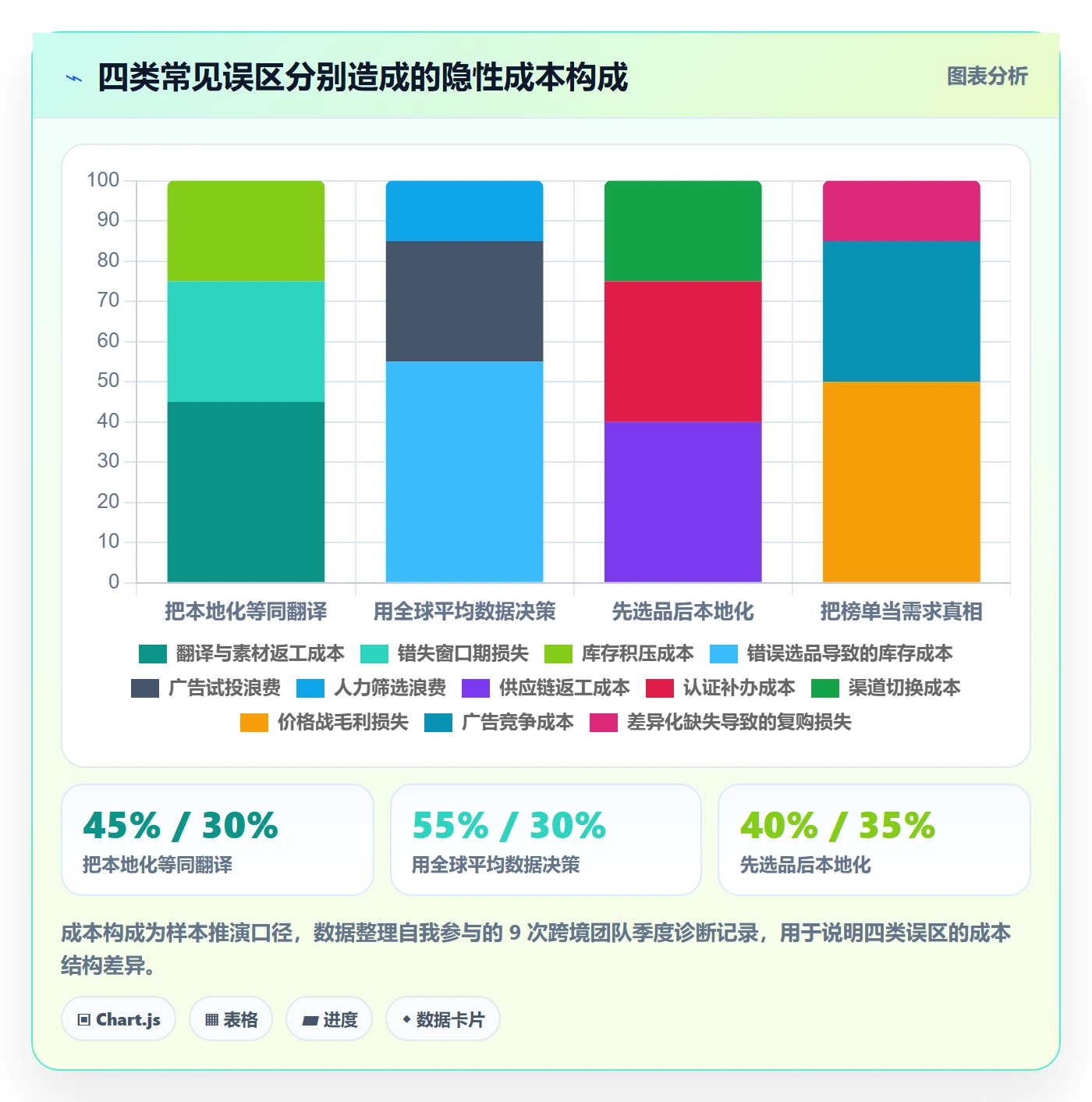 跨境电商运营升级方案：用本地化运营改善选品上新