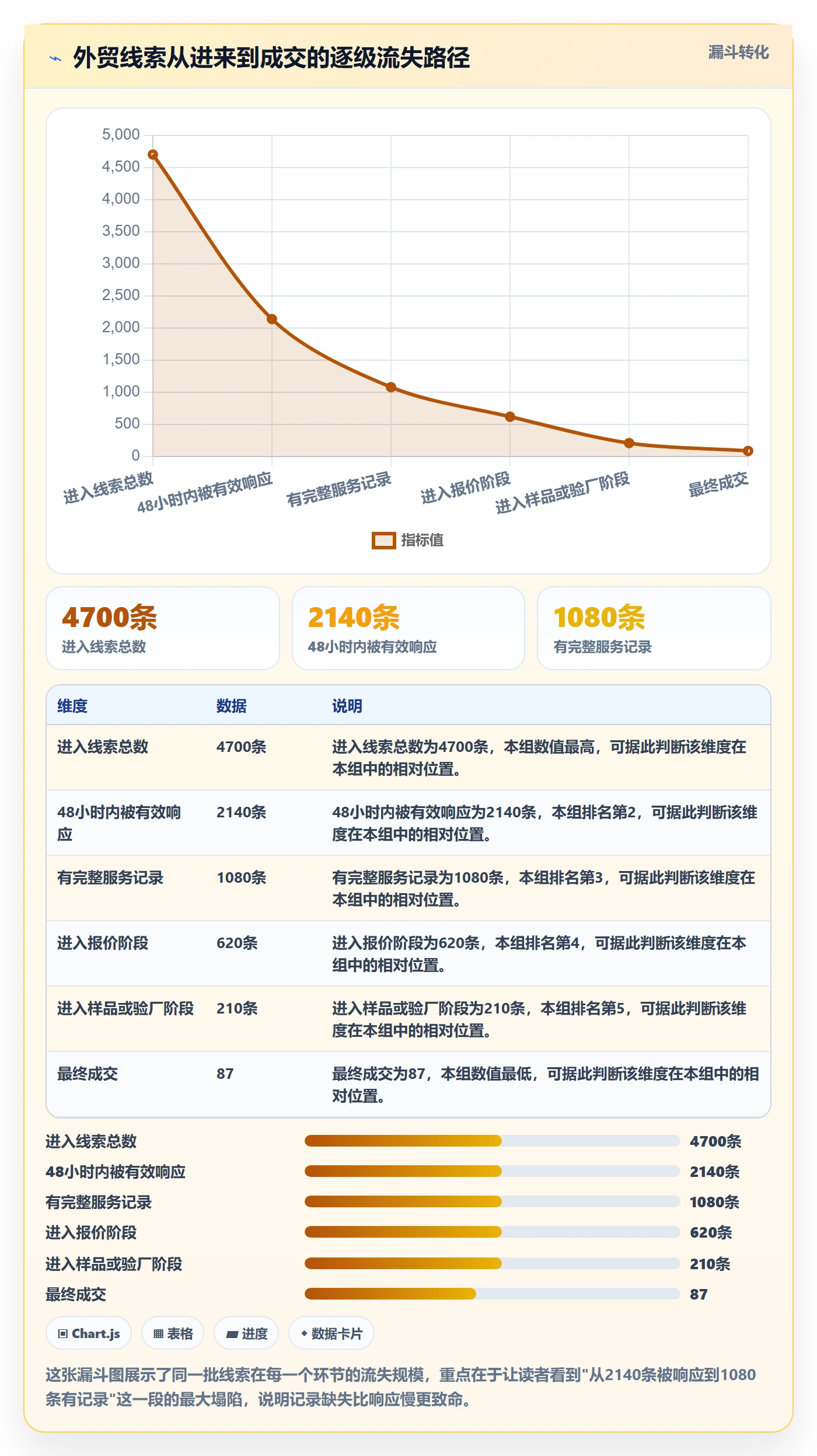 外贸数据分析平台基础课：销售线索相关的客户服务一次讲透