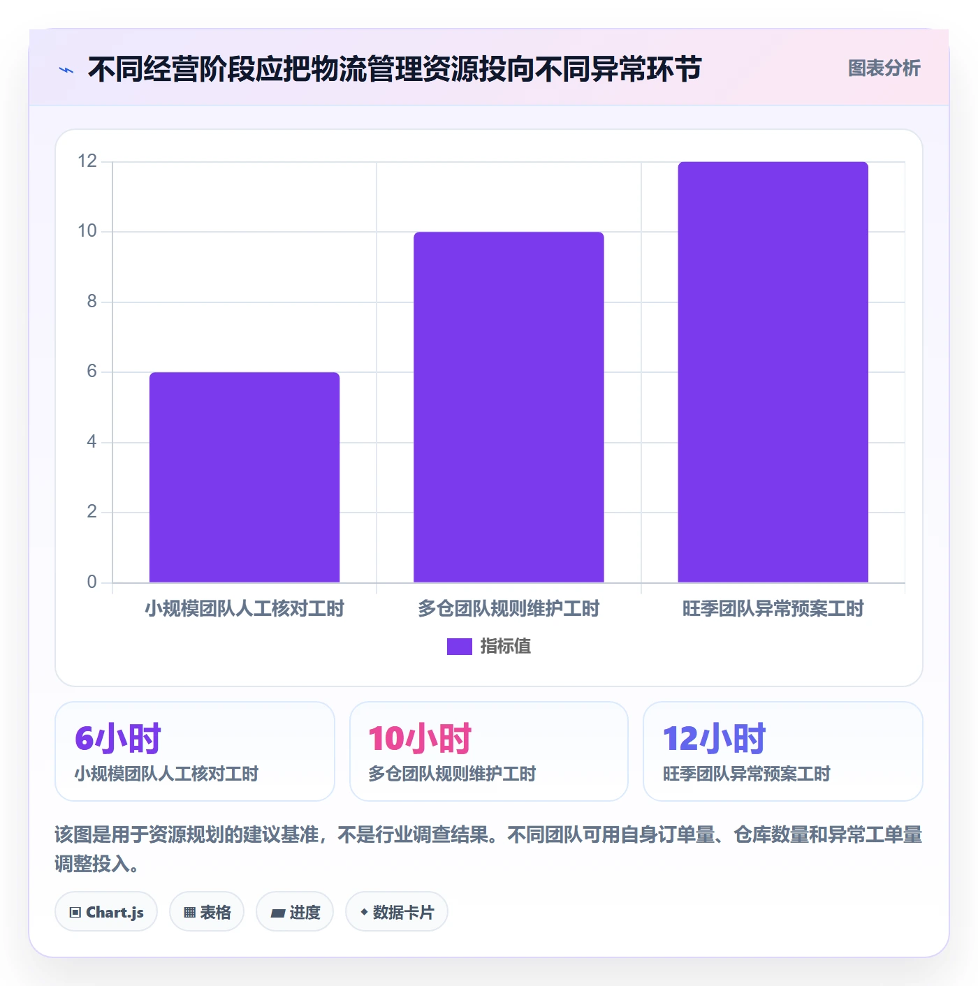 跨境电商管理要点：平台规则的跨境物流如何设计