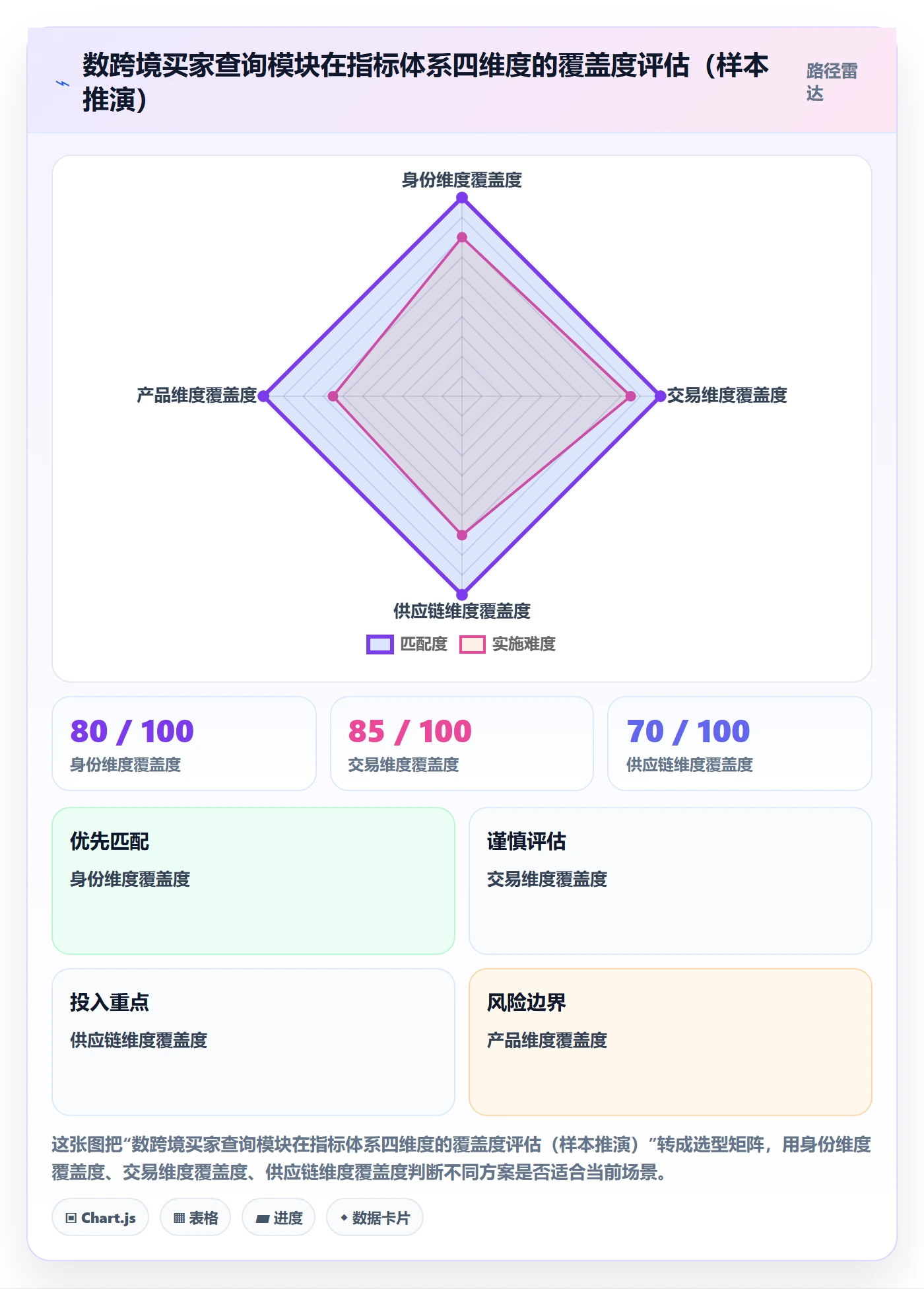 想做好外贸数据分析平台，先掌握指标体系中的买家查询