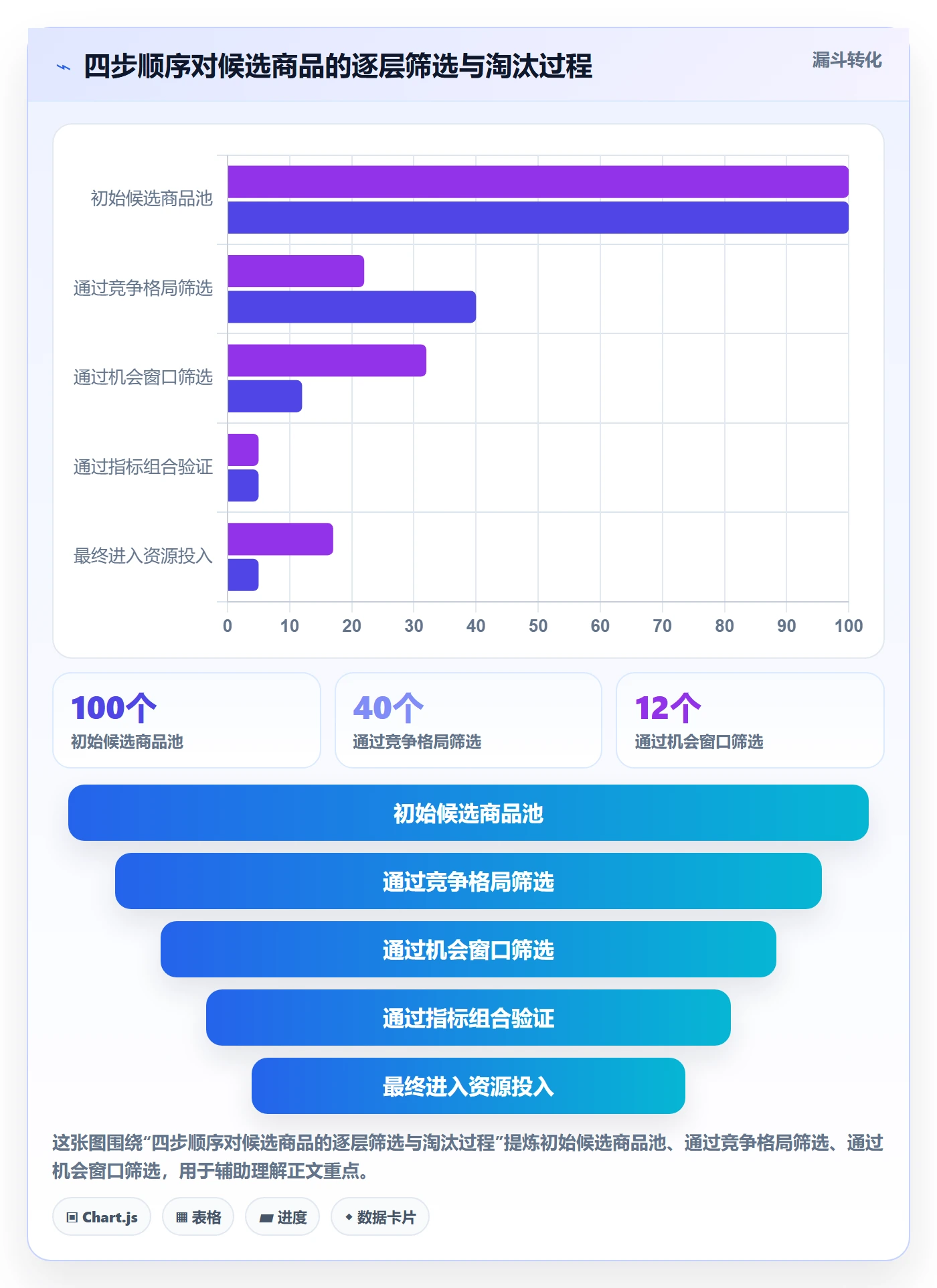 商品分析实用方法：围绕竞争强度建立系统搭建