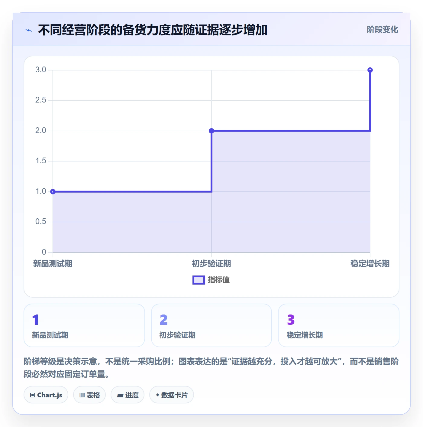 temu怎么优化?先从全托管模式的进阶玩法入手