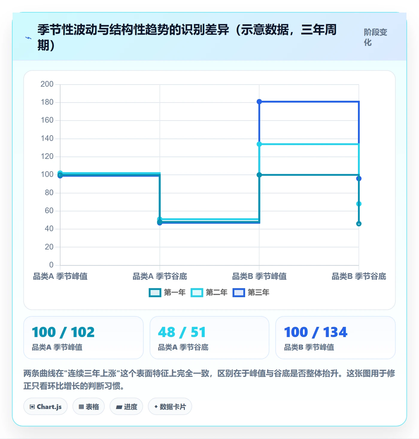 跨境电商运营避坑指南：市场调研环节的趋势观察要注意什么