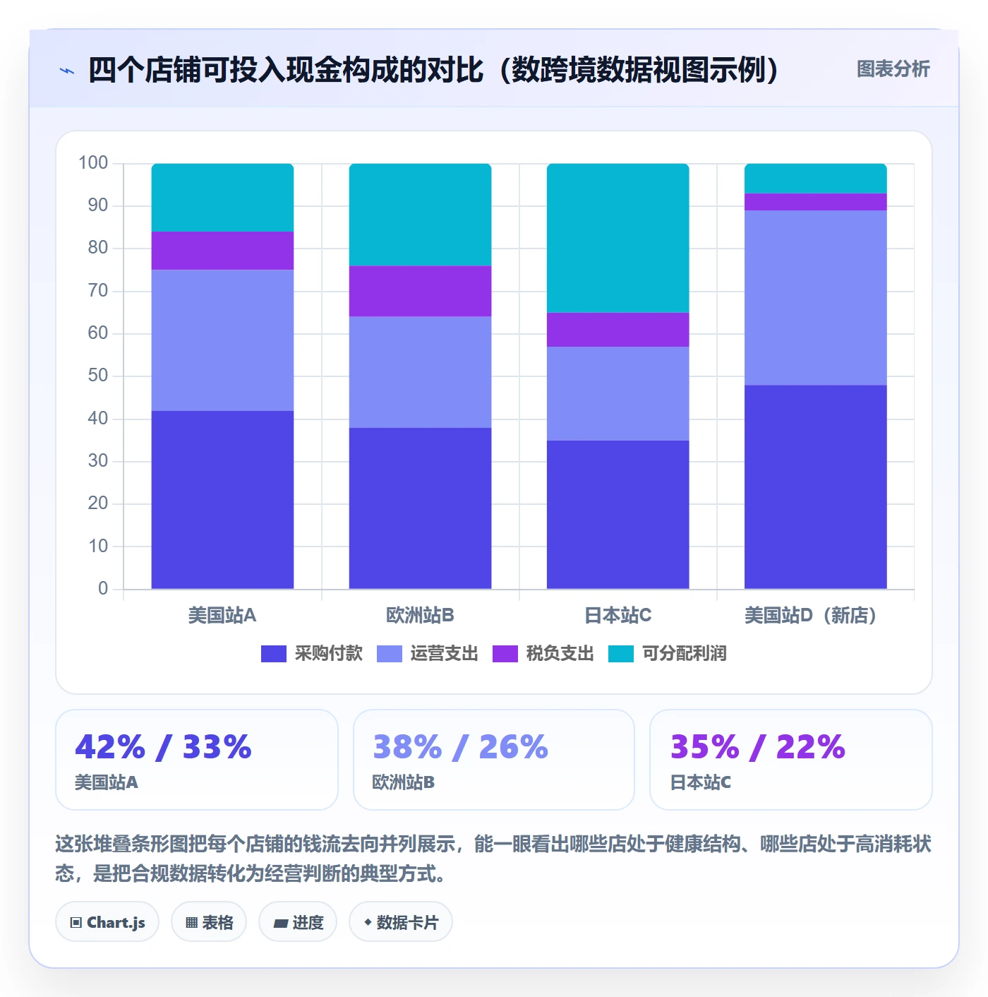 跨境电商一站式服务数据方法：用税务合规支撑多店经营判断