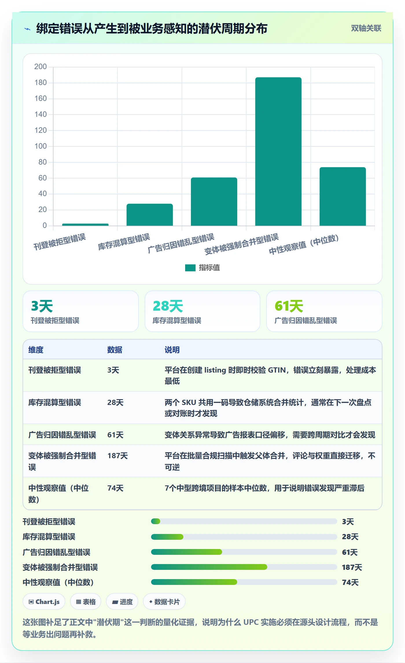 UPC码实施路径:商品绑定如何完成日常管理