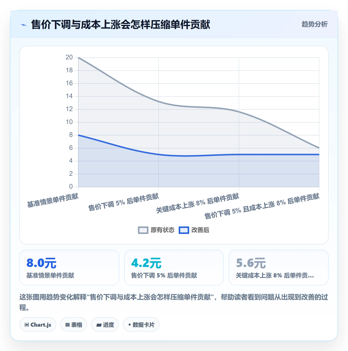 temu基础课：选品定价相关的风险排查一次讲透