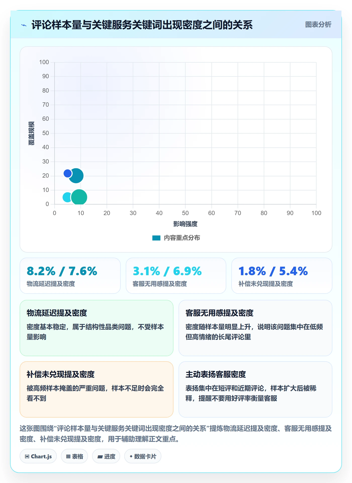 跨境电商运营检查方法：通过市场调研评估客户服务质量