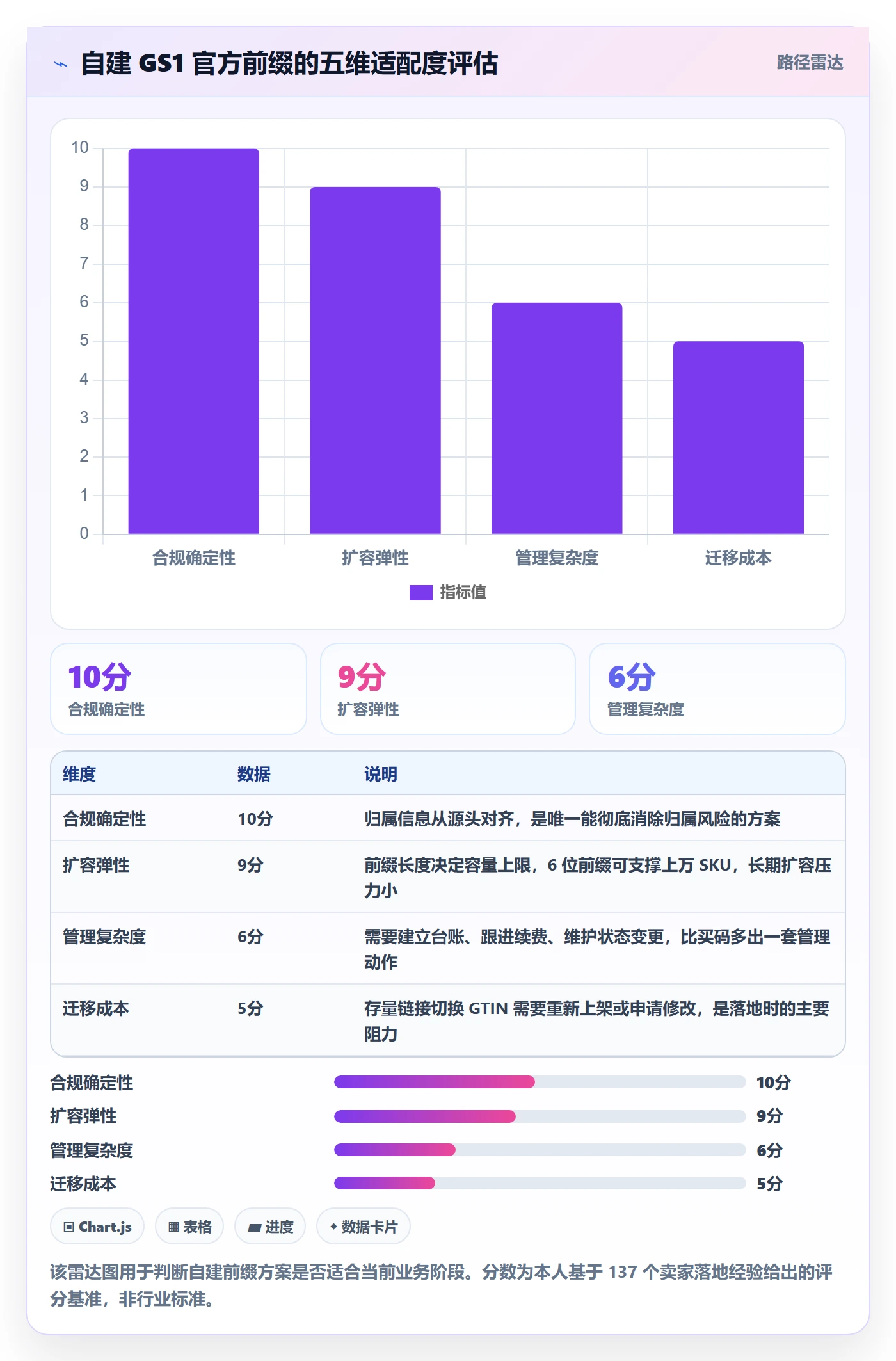 UPC码操作手册：合规风险对应的精细化运营步骤