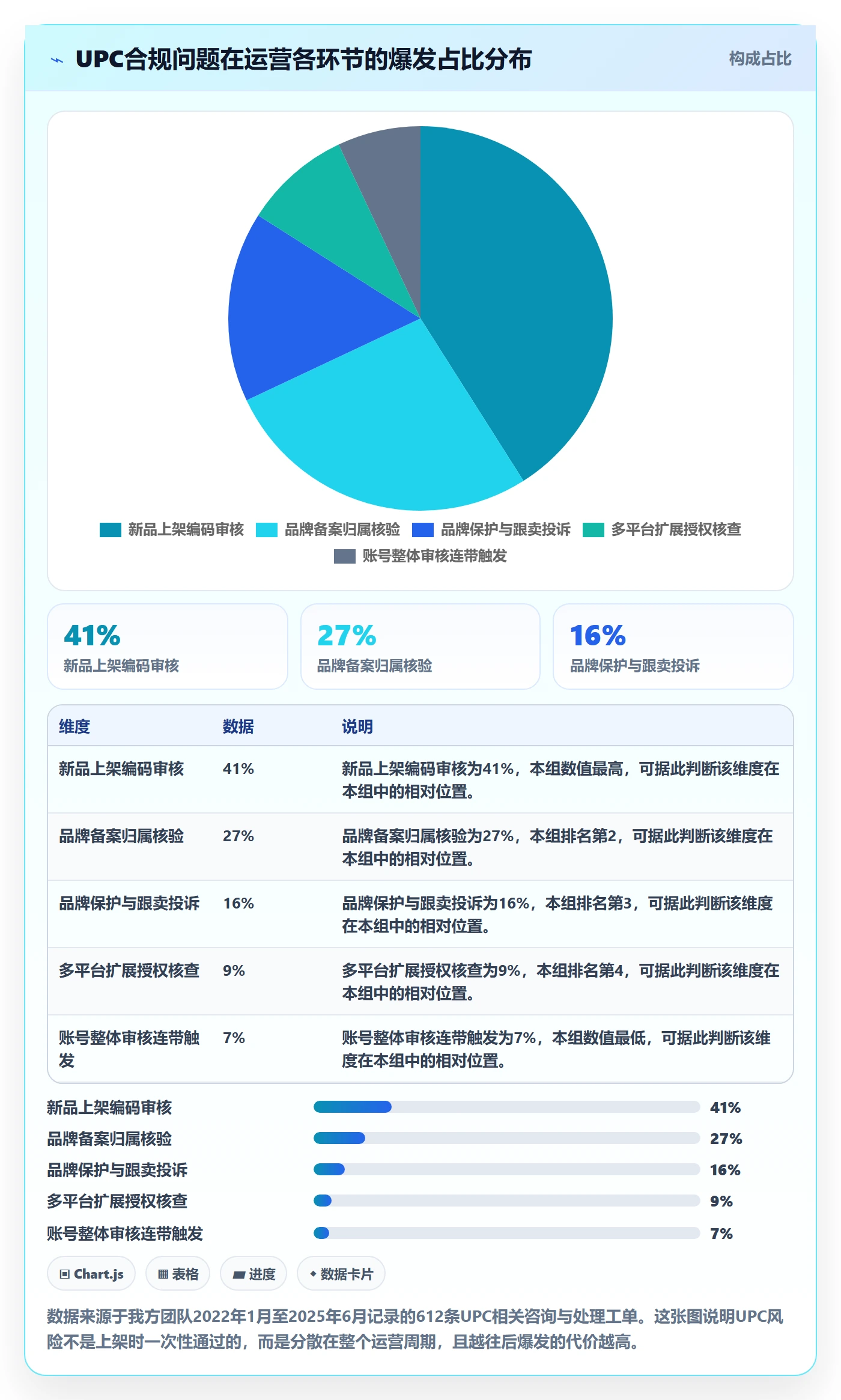 UPC码操作手册：代码申请对应的合规管理步骤
