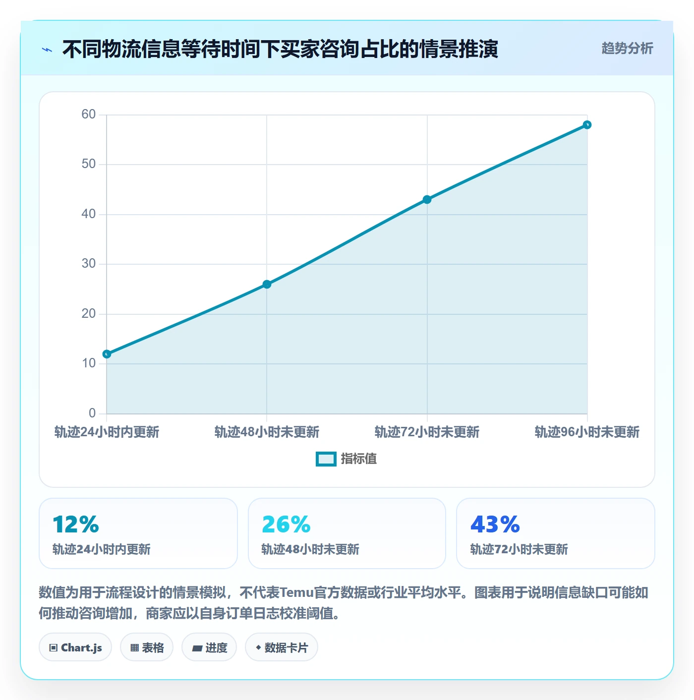 temu怎么落地？从履约物流讲清客户服务