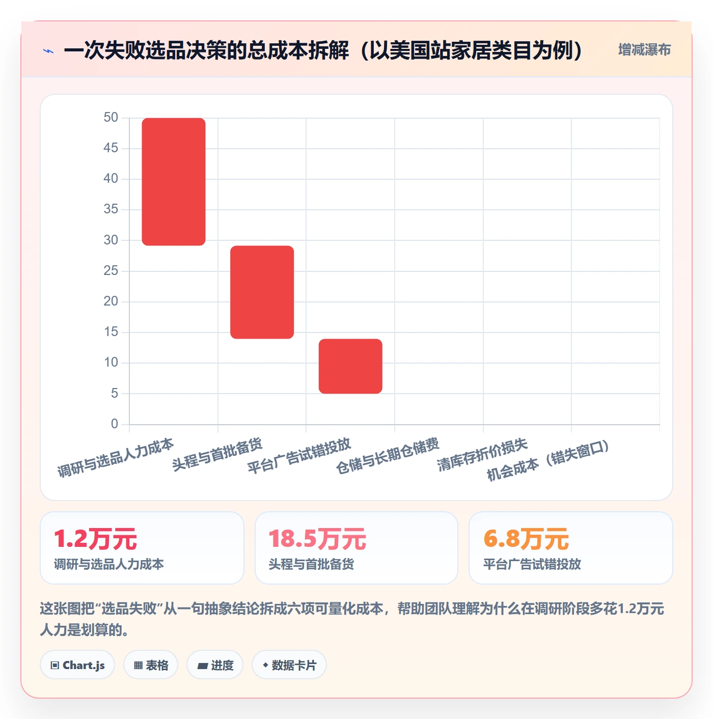 跨境电商运营基础课：市场调研相关的标准化管理一次讲透