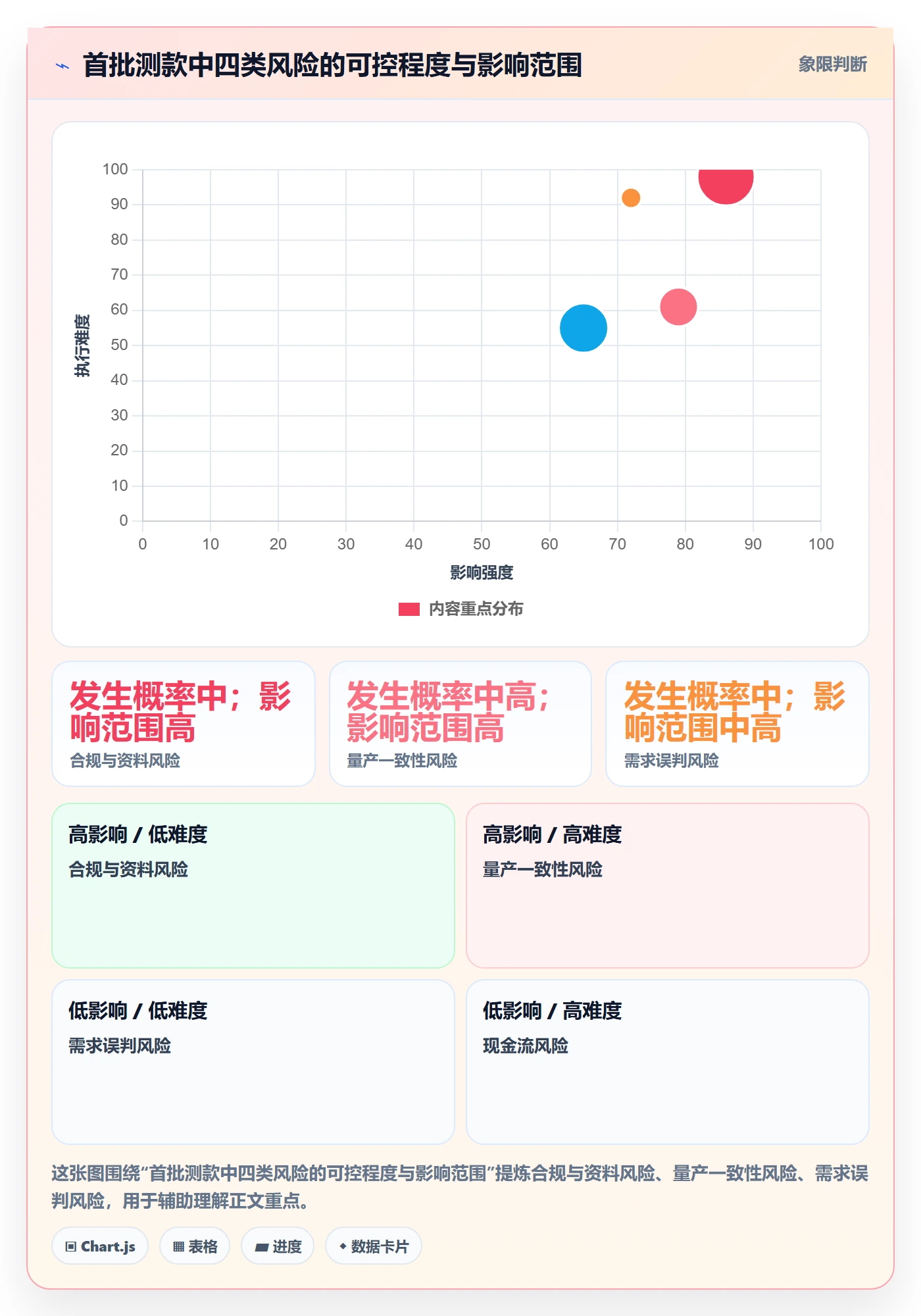 temu场景解析：全托管模式中的落地案例怎么处理