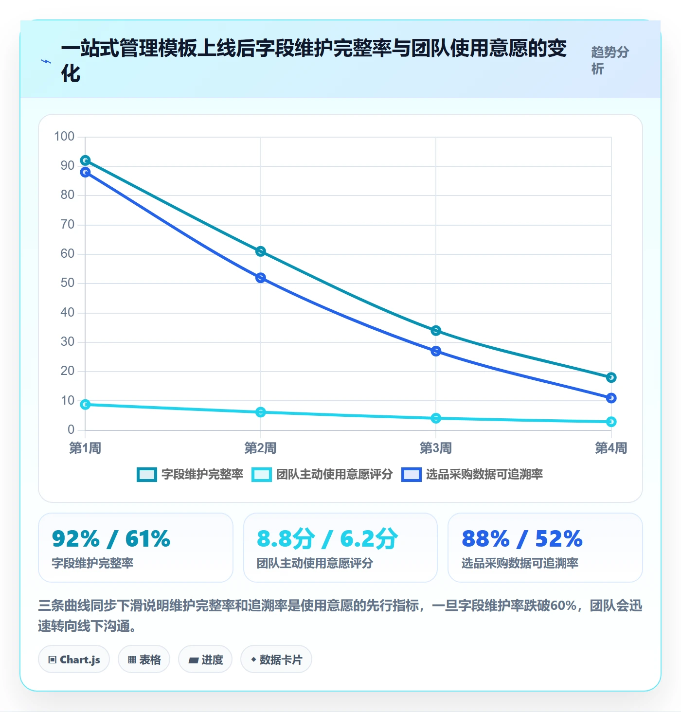 跨境电商一站式服务管理模板：围绕选品采购开展核心功能