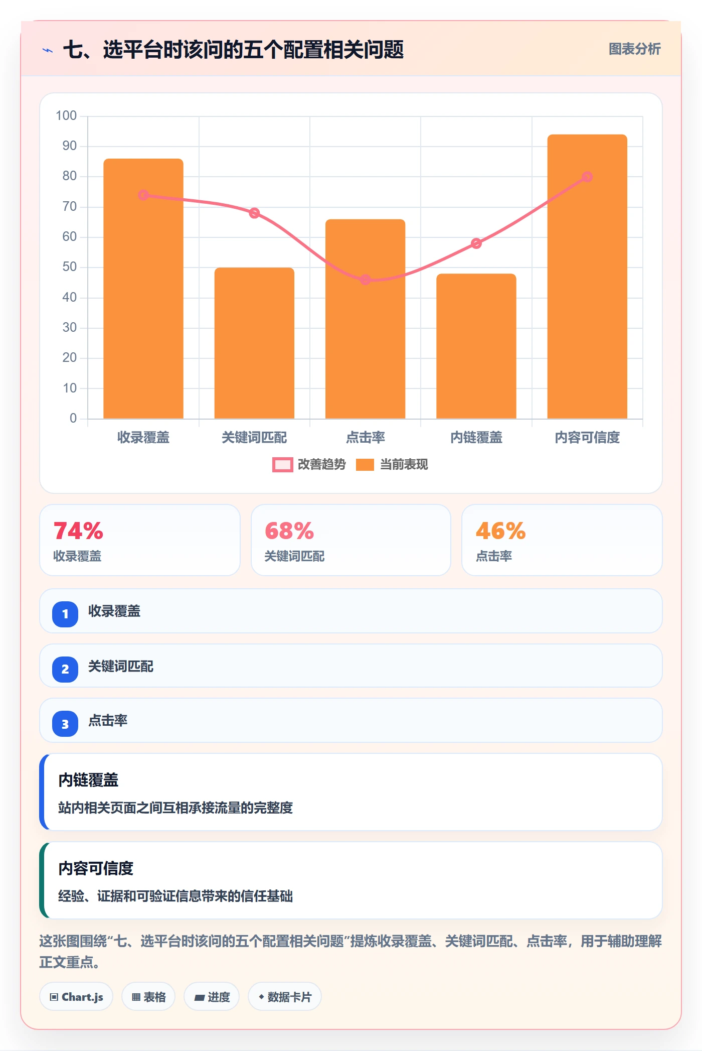七、选平台时该问的五个配置相关问题