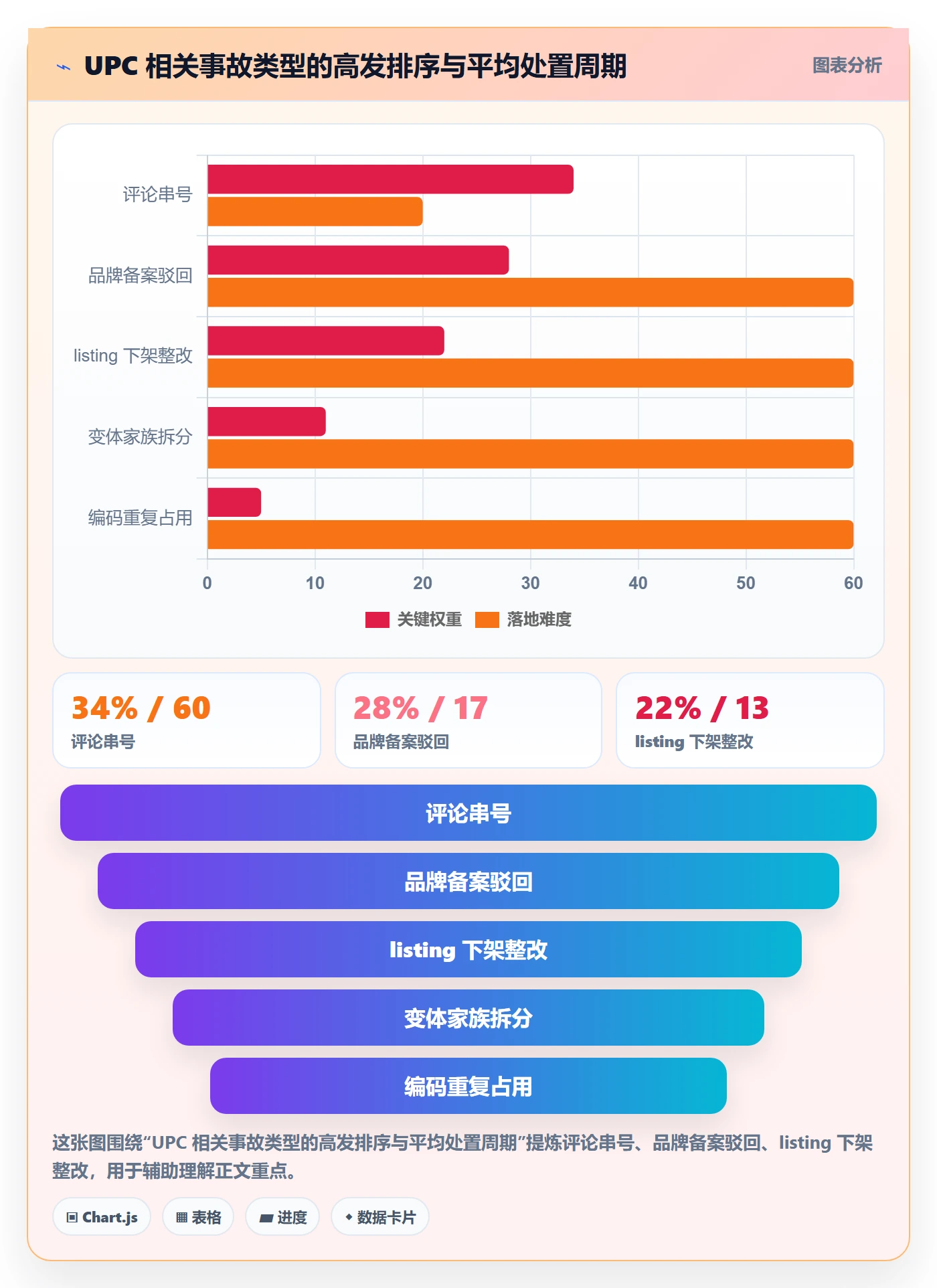 UPC码怎么管？以合规风险为核心的进阶玩法方案