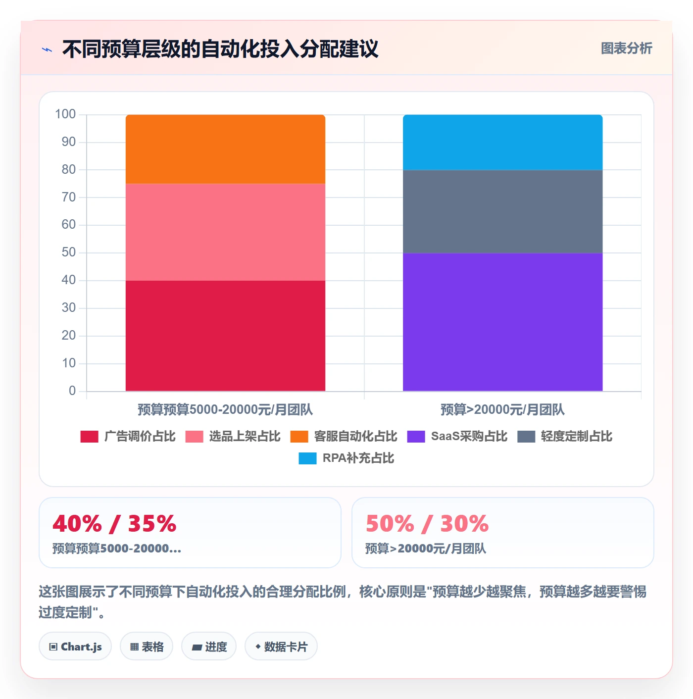 跨境电商一站式服务工作指南：用自动化方案解决运营推广问题