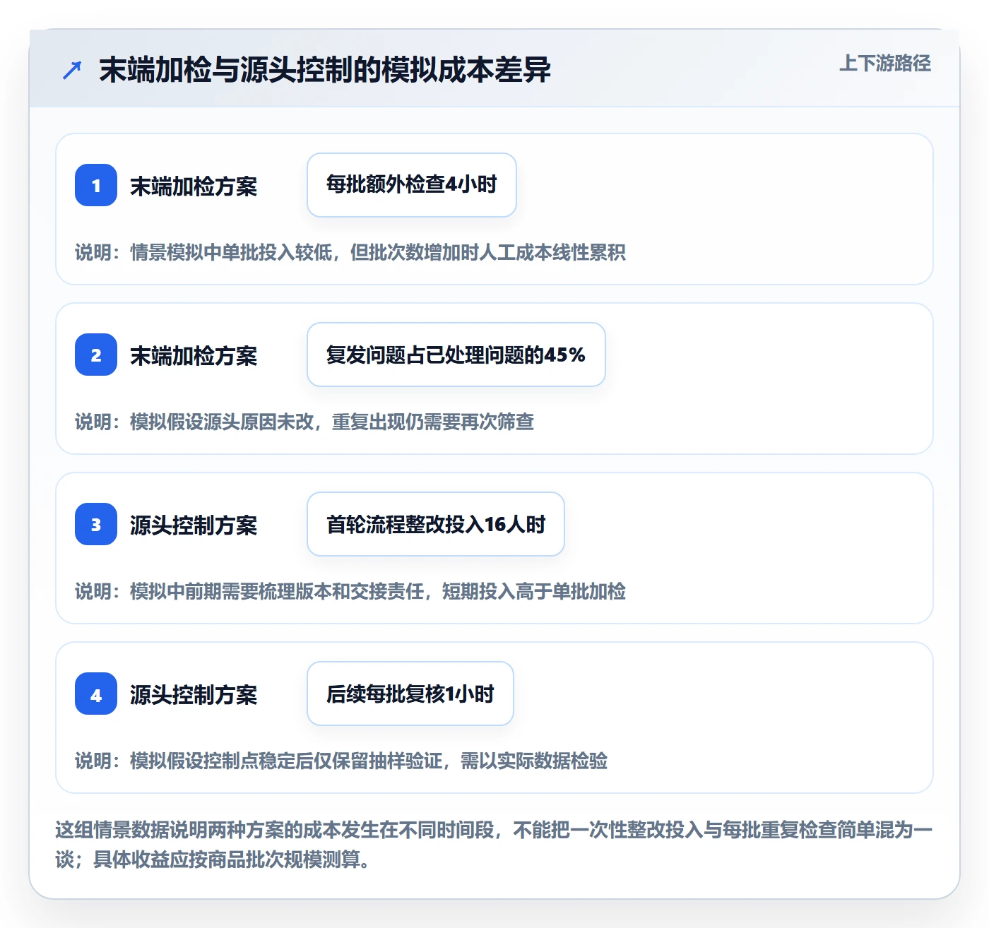 temu检查方法：通过全托管模式评估标准化管理质量