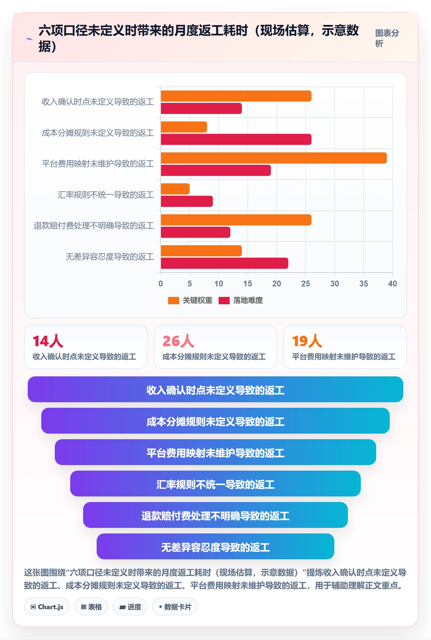 erp跨境电商工作指南:用团队协同解决财务核算问题