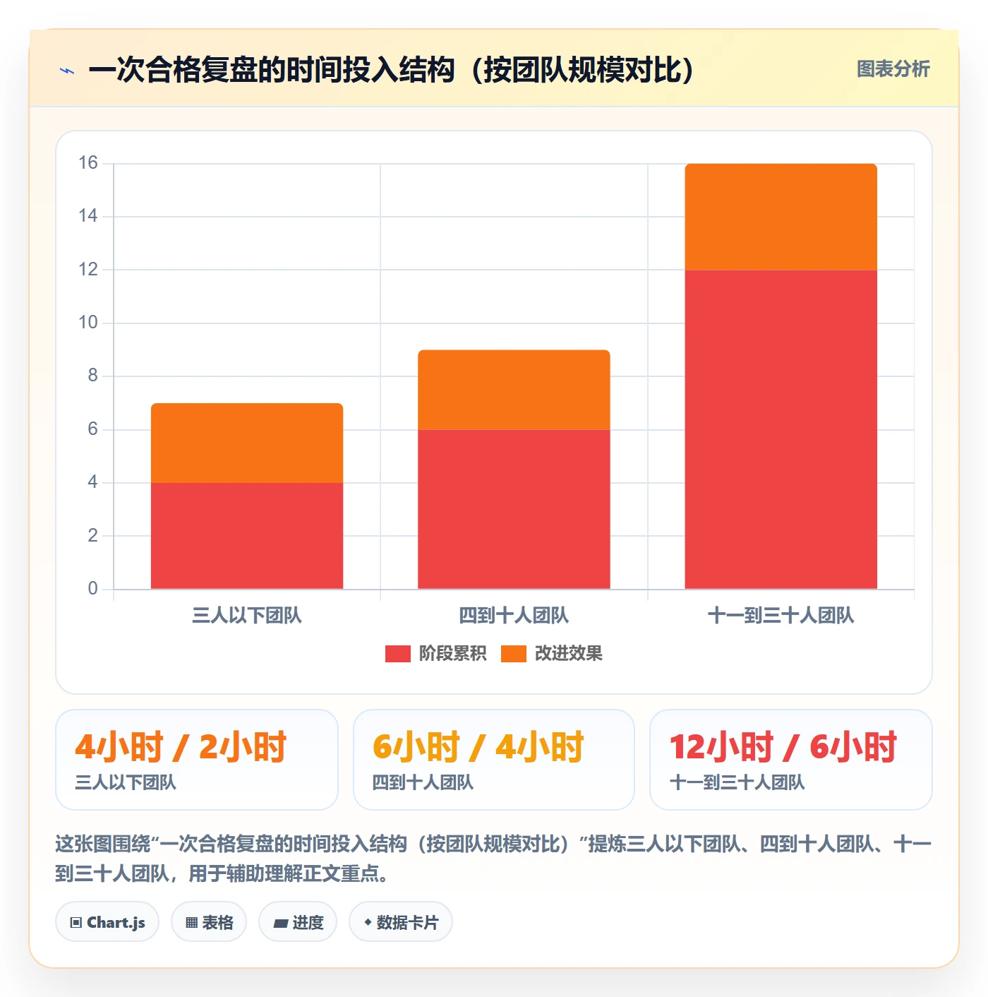 跨境电商运营应用思路：围绕数据复盘拆解进阶玩法