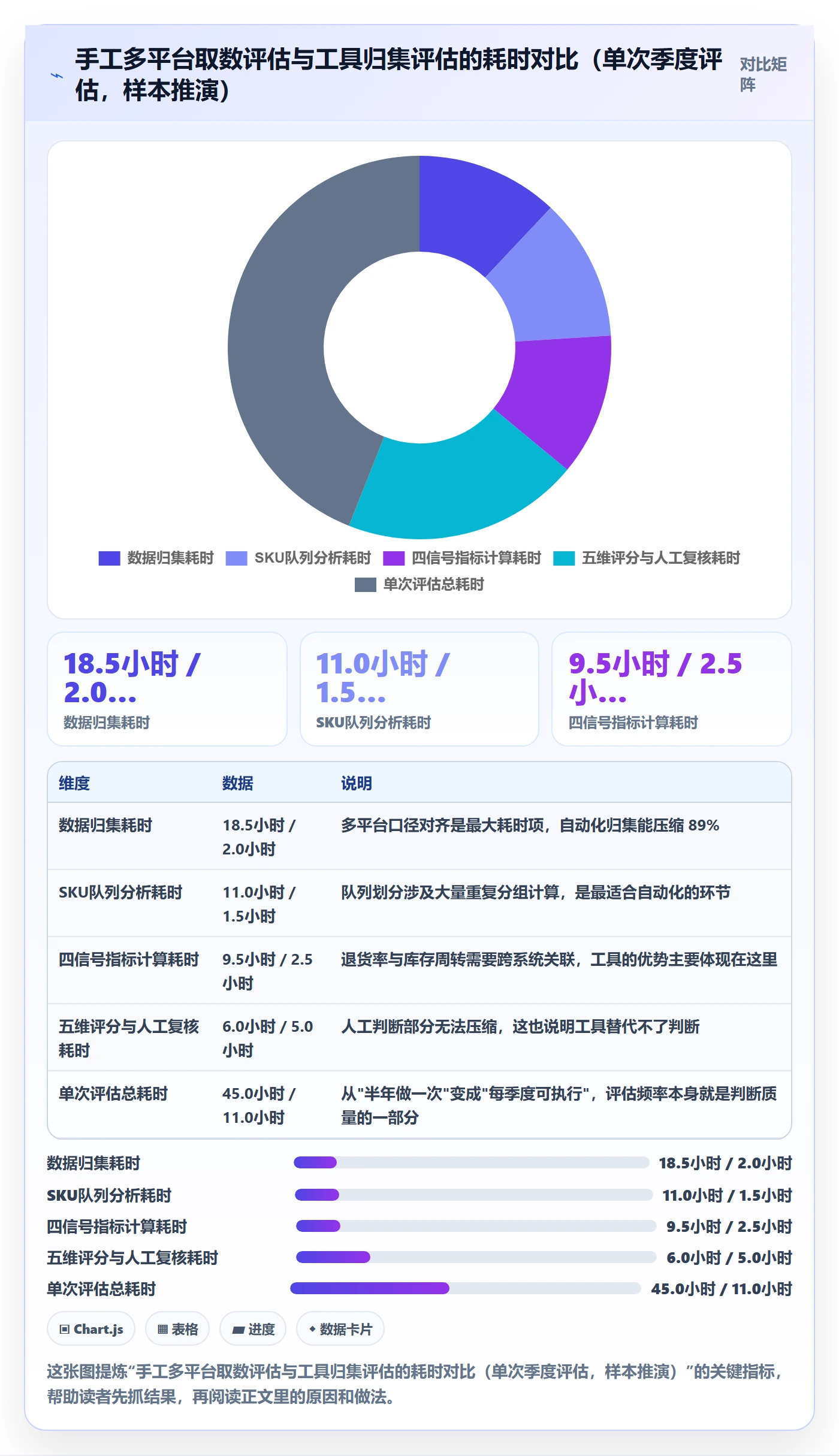 商品分析选择标准：生命周期维度如何评估核心功能