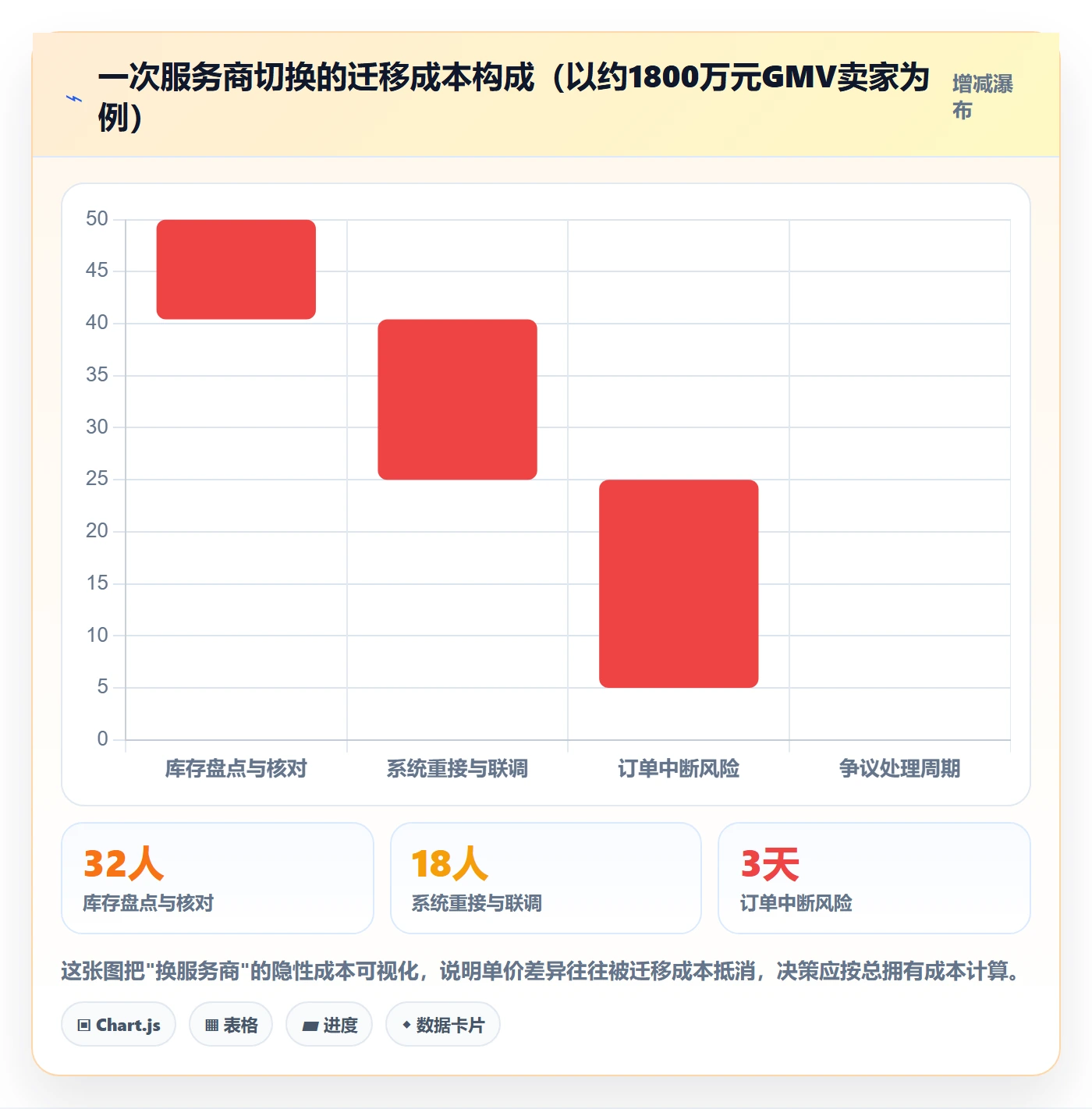 跨境电商一站式服务怎么选？仓储物流相关的案例拆解判断标准
